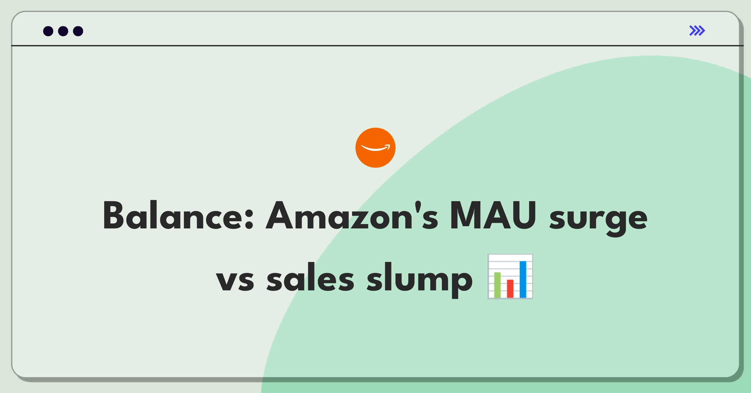 Product Management Trade-Off Question: Amazon's increasing MAU with decreasing sales per user challenge