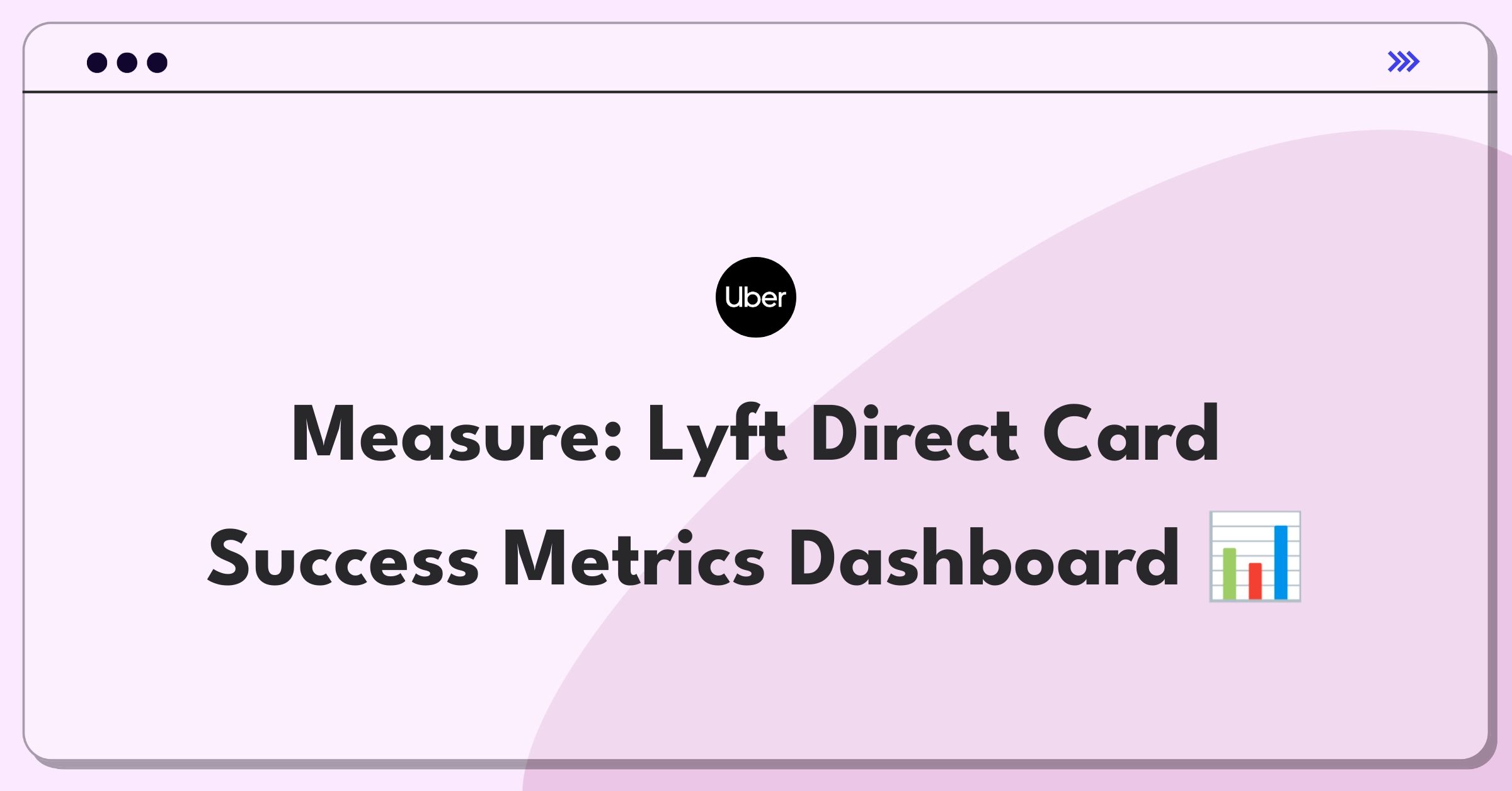 Product Management Metrics Question: Lyft Direct Debit Card dashboard design with key performance indicators