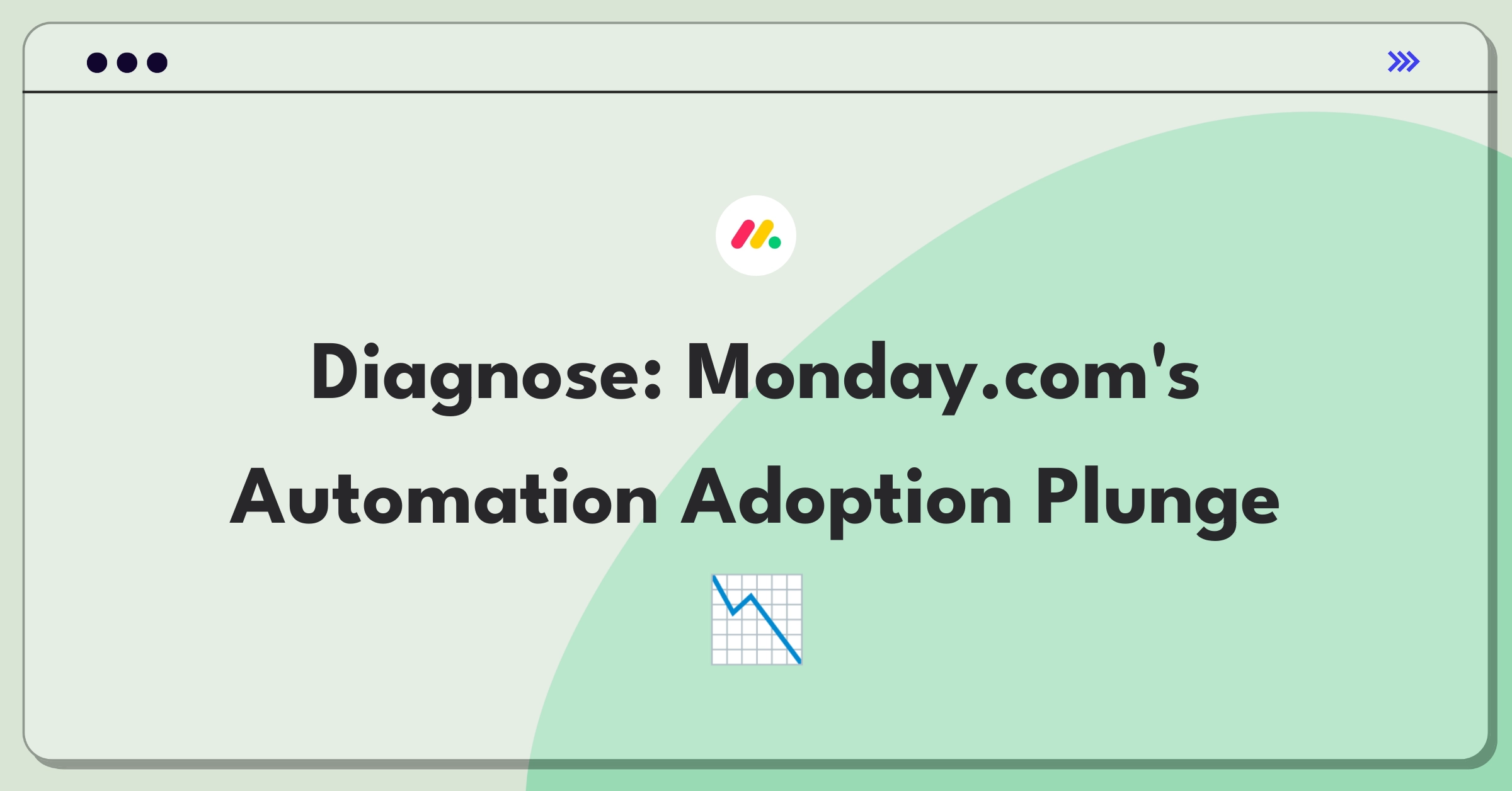 Product Management Root Cause Analysis Question: Investigating Monday.com's automation feature adoption decline