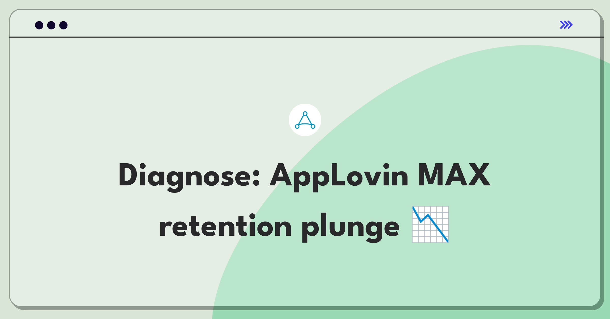 Product Management Root Cause Analysis Question: Investigating AppLovin MAX platform's user retention decrease