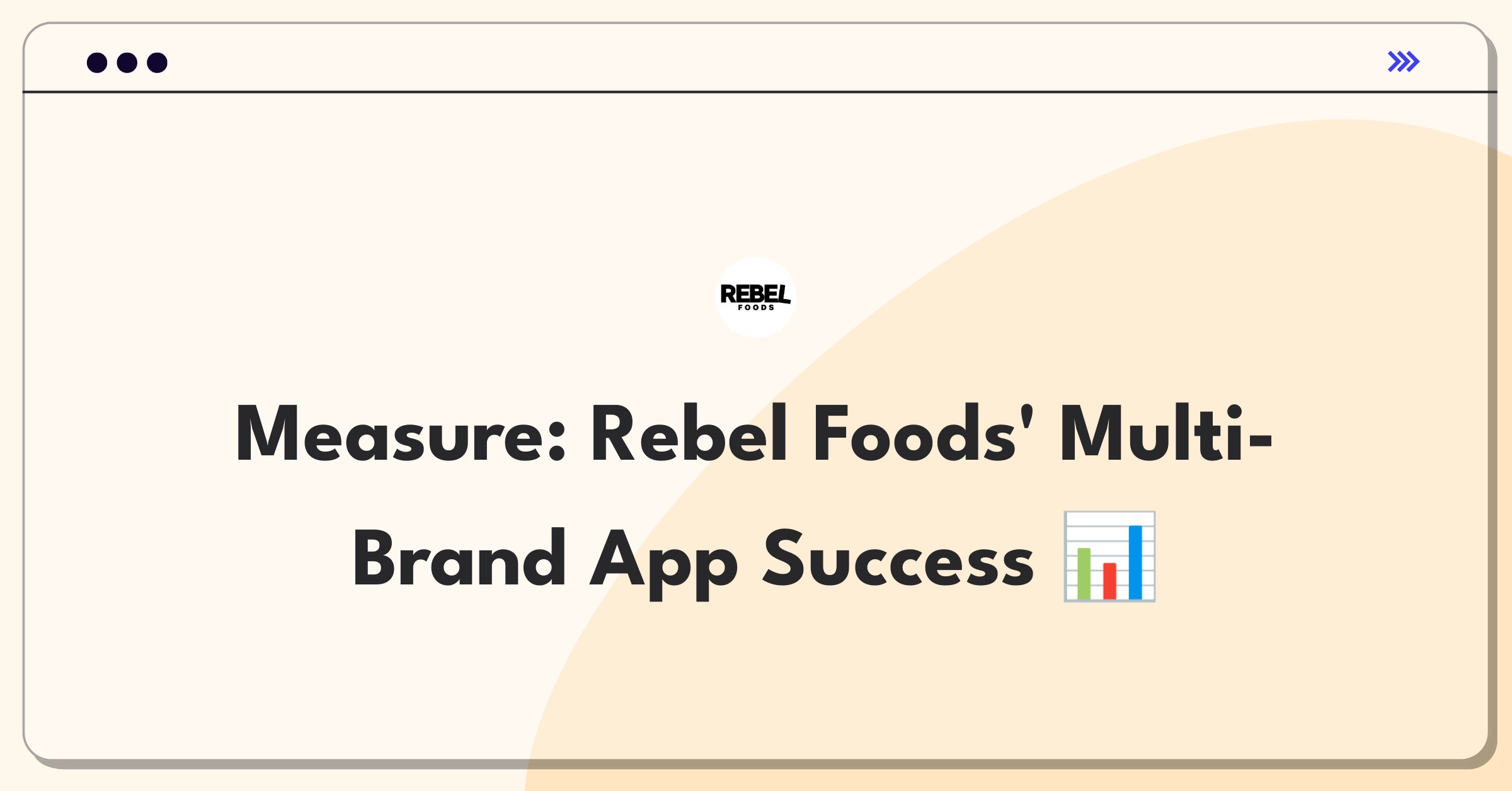 Product Management Success Metrics Question: Evaluating Rebel Foods' multi-brand ordering app performance