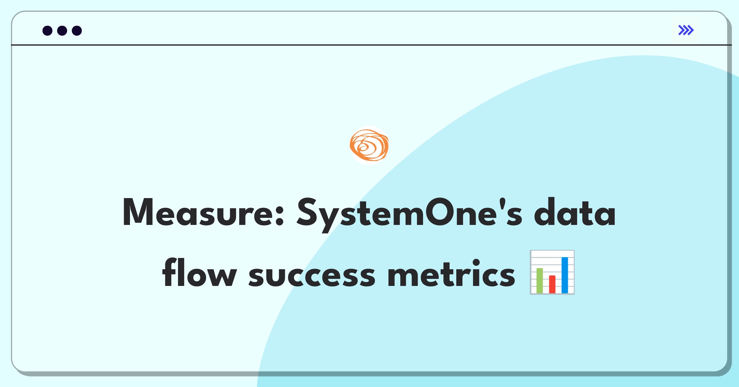 Product Management Metrics Question: Measuring success of SystemOne's core data integration feature