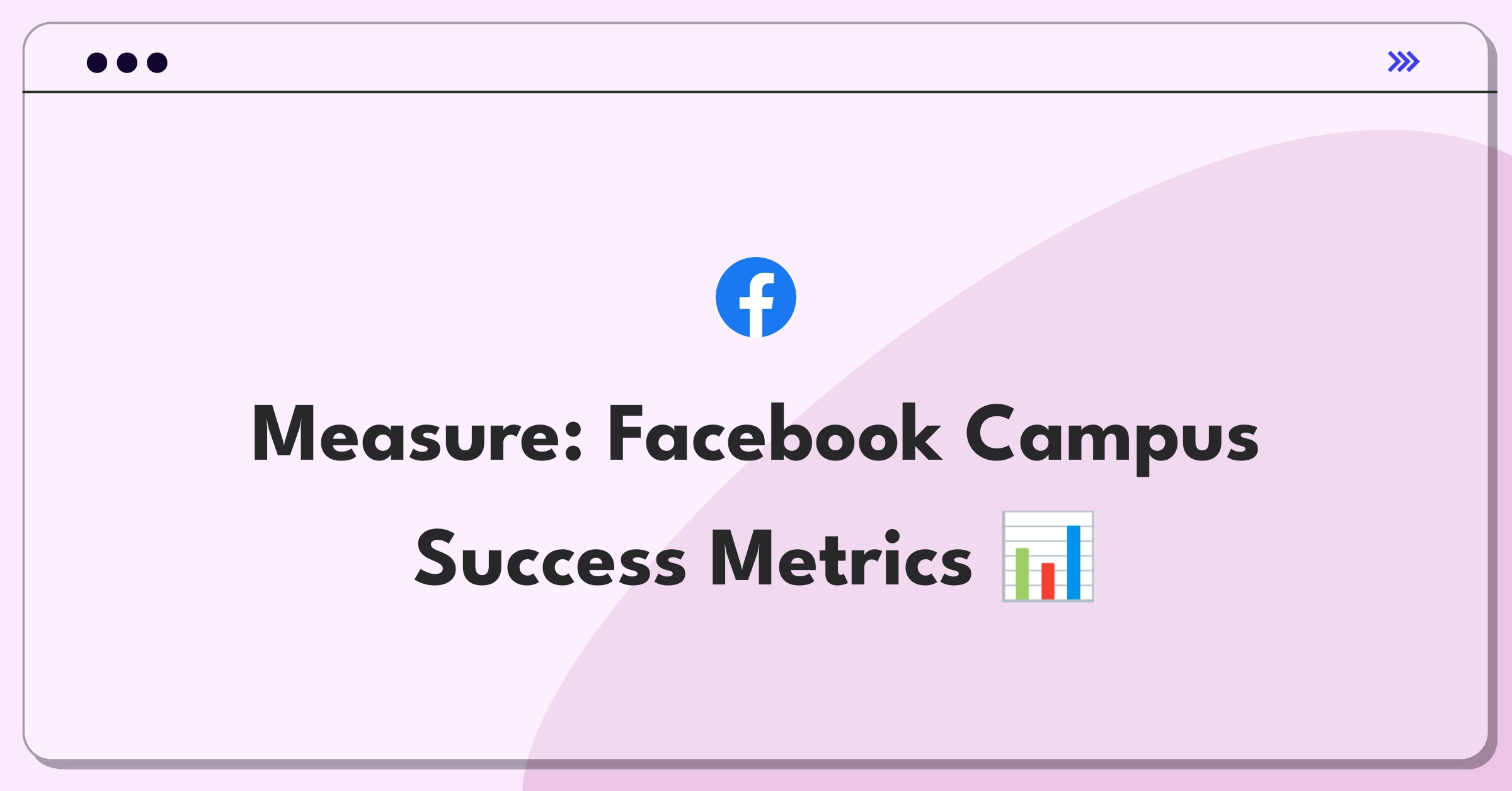 Product Management Analytics Question: Measuring success of Facebook Campus feature for college students