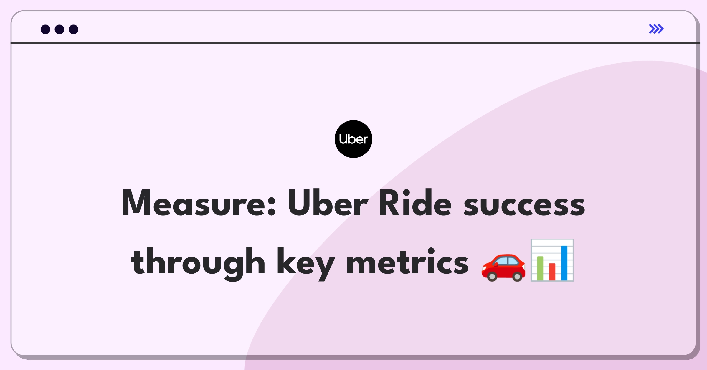 Product Management Analytics Question: Measuring success of Uber's ride-hailing service using strategic metrics