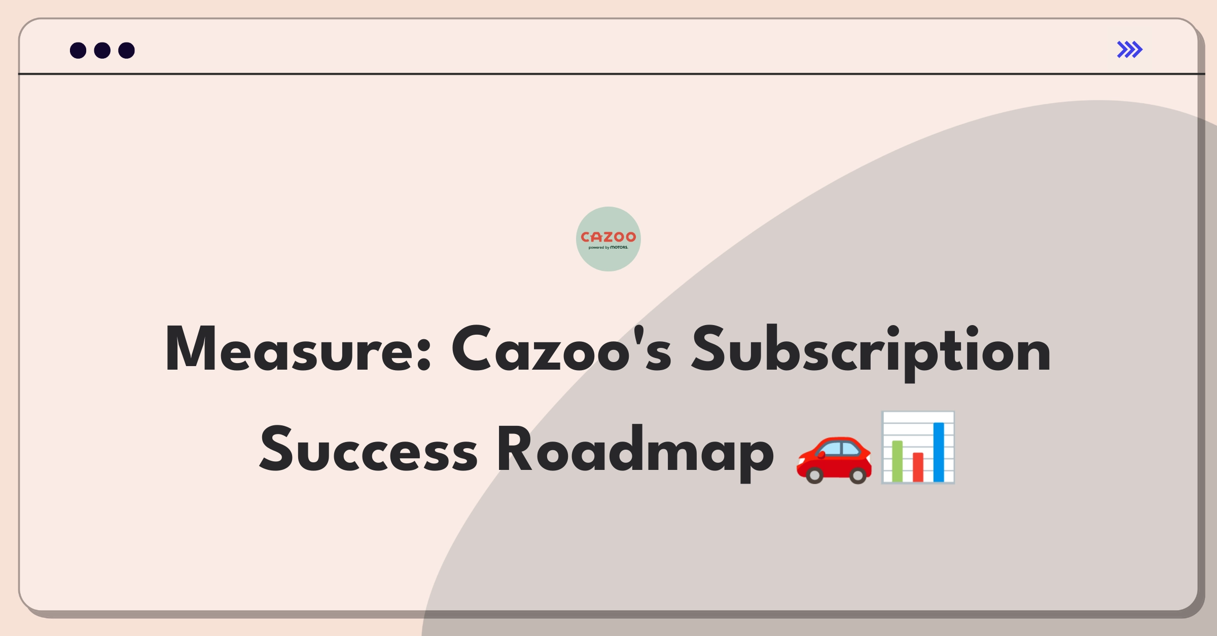 Product Management Analytics Question: Defining success metrics for Cazoo's vehicle subscription program