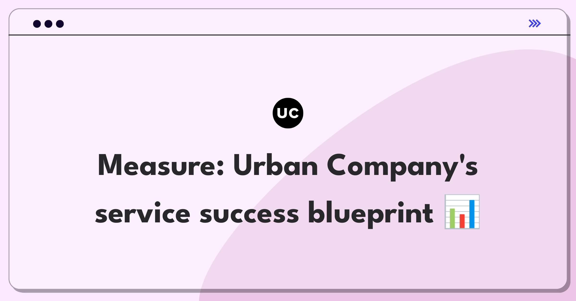 Product Management Metrics Question: Urban Company on-demand services success measurement framework