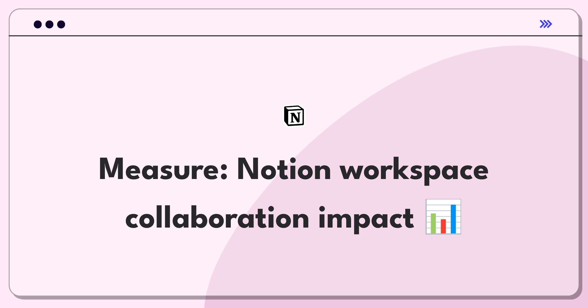 Product Management Analytics Question: Measuring success of Notion's collaborative workspace feature