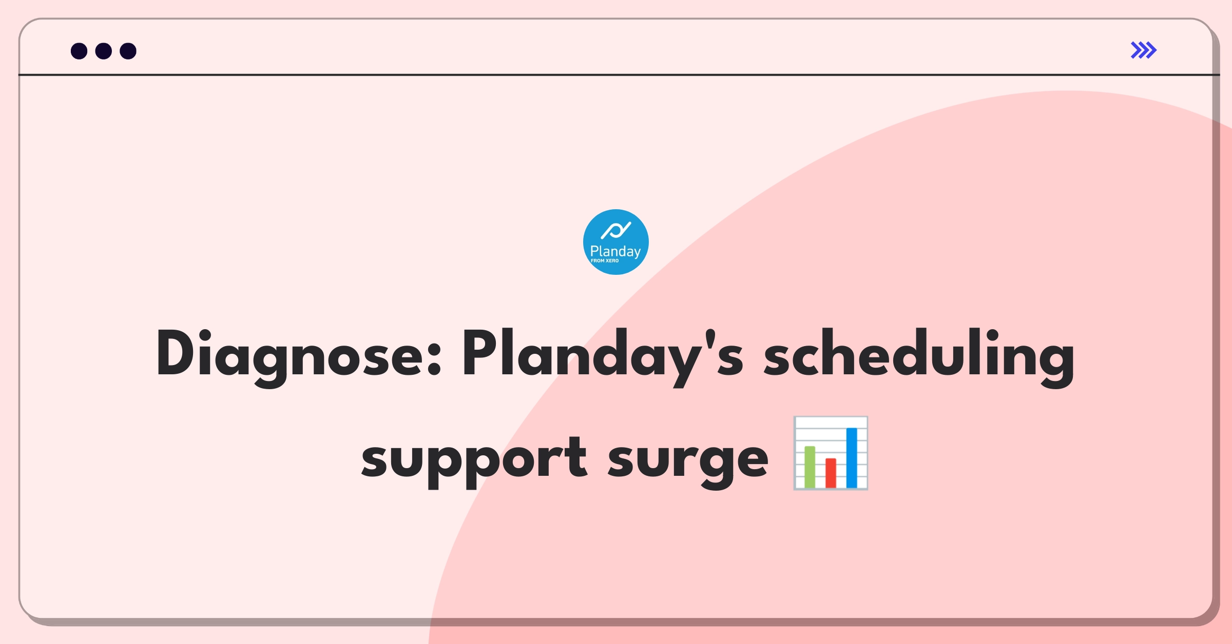 Product Management Root Cause Analysis Question: Investigating sudden increase in Planday's shift scheduling support tickets