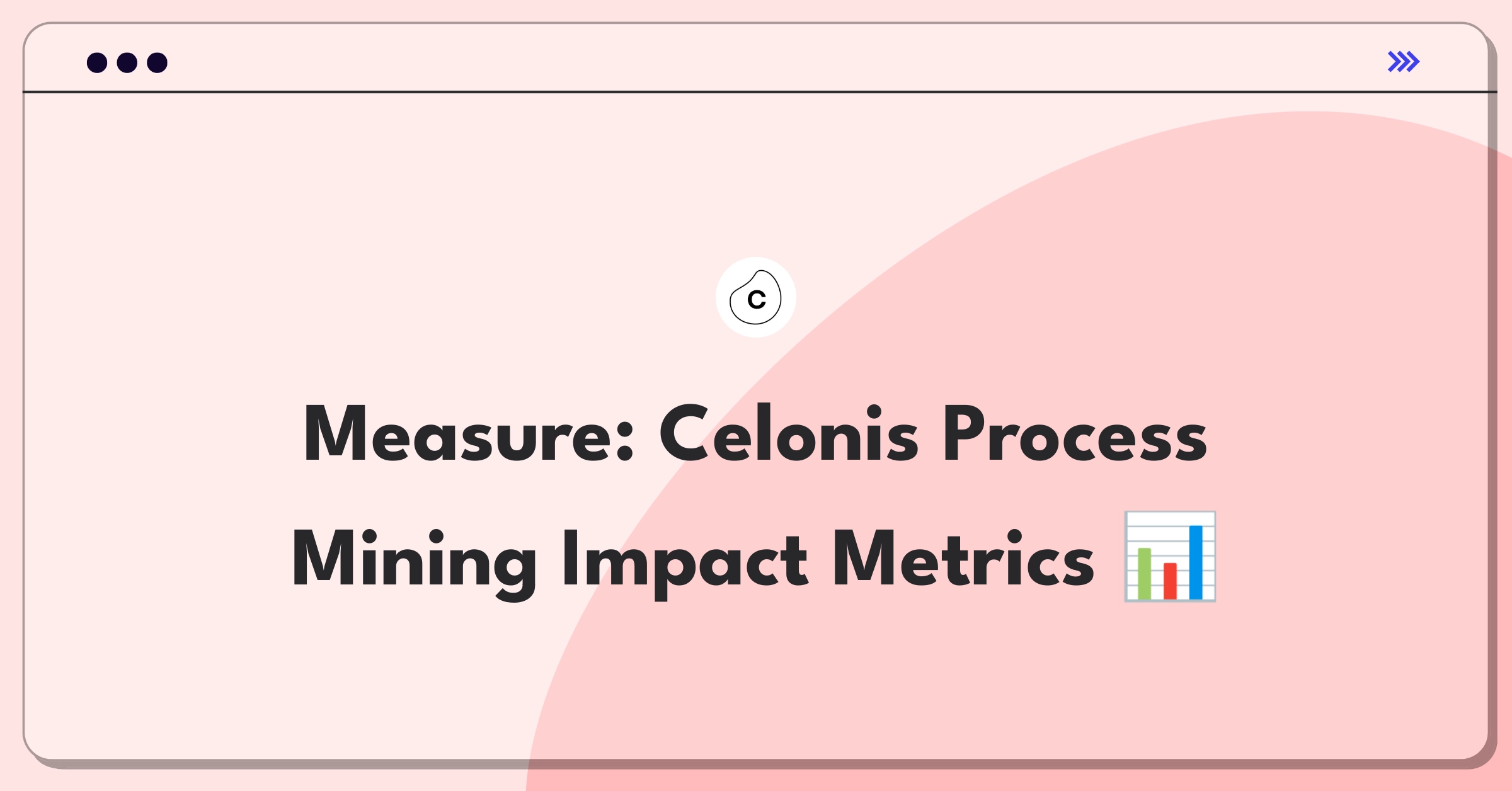 Product Management Analytics Question: Measuring success of Celonis process mining service with key metrics and stakeholders