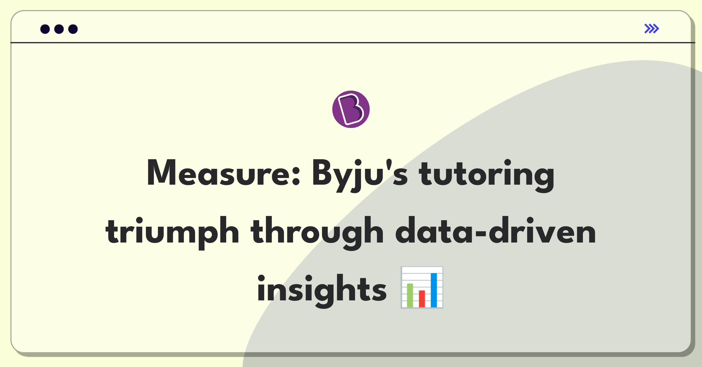 Product Management Analytics Question: Measuring success of Byju's online tutoring service using key performance indicators