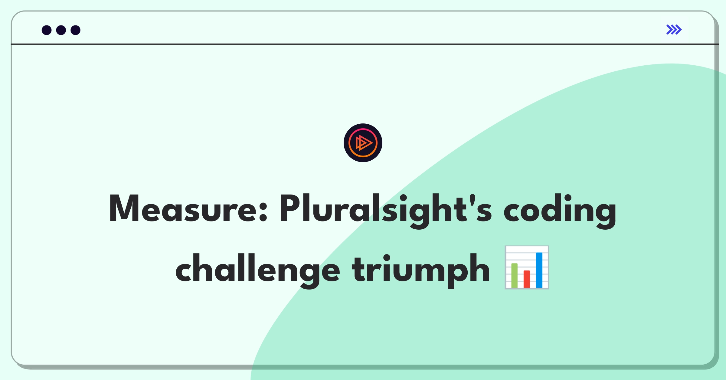 Product Management Metrics Question: Defining success for Pluralsight's interactive coding challenges using key performance indicators