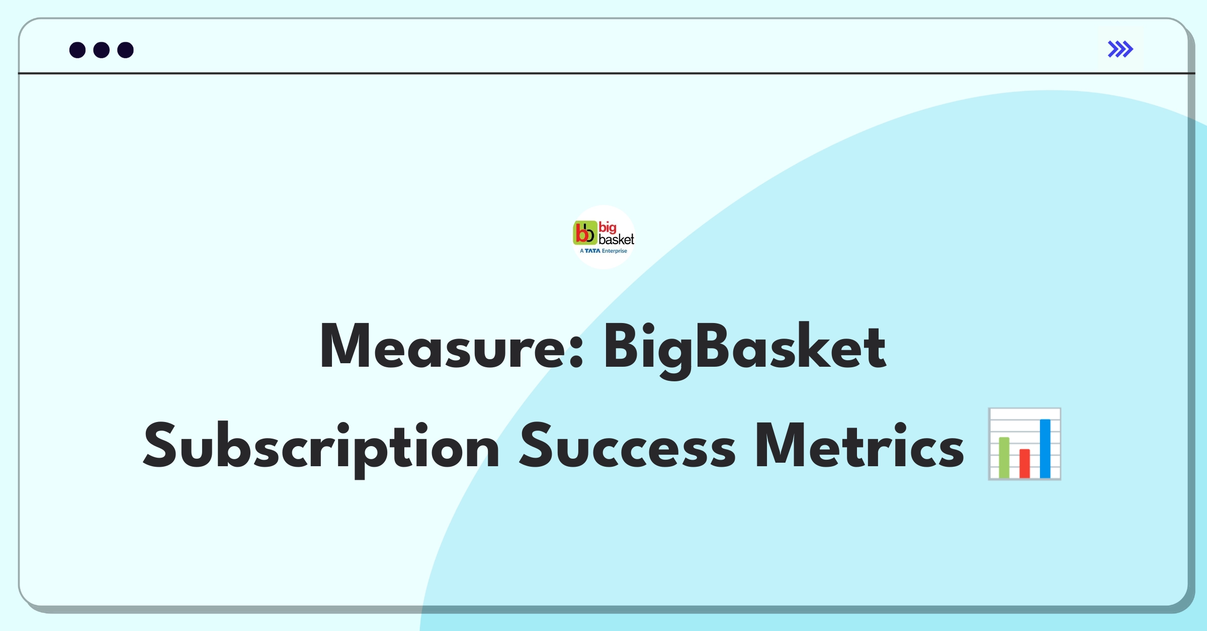 Product Management Metrics Question: Defining success for BigBasket's subscription-based grocery program