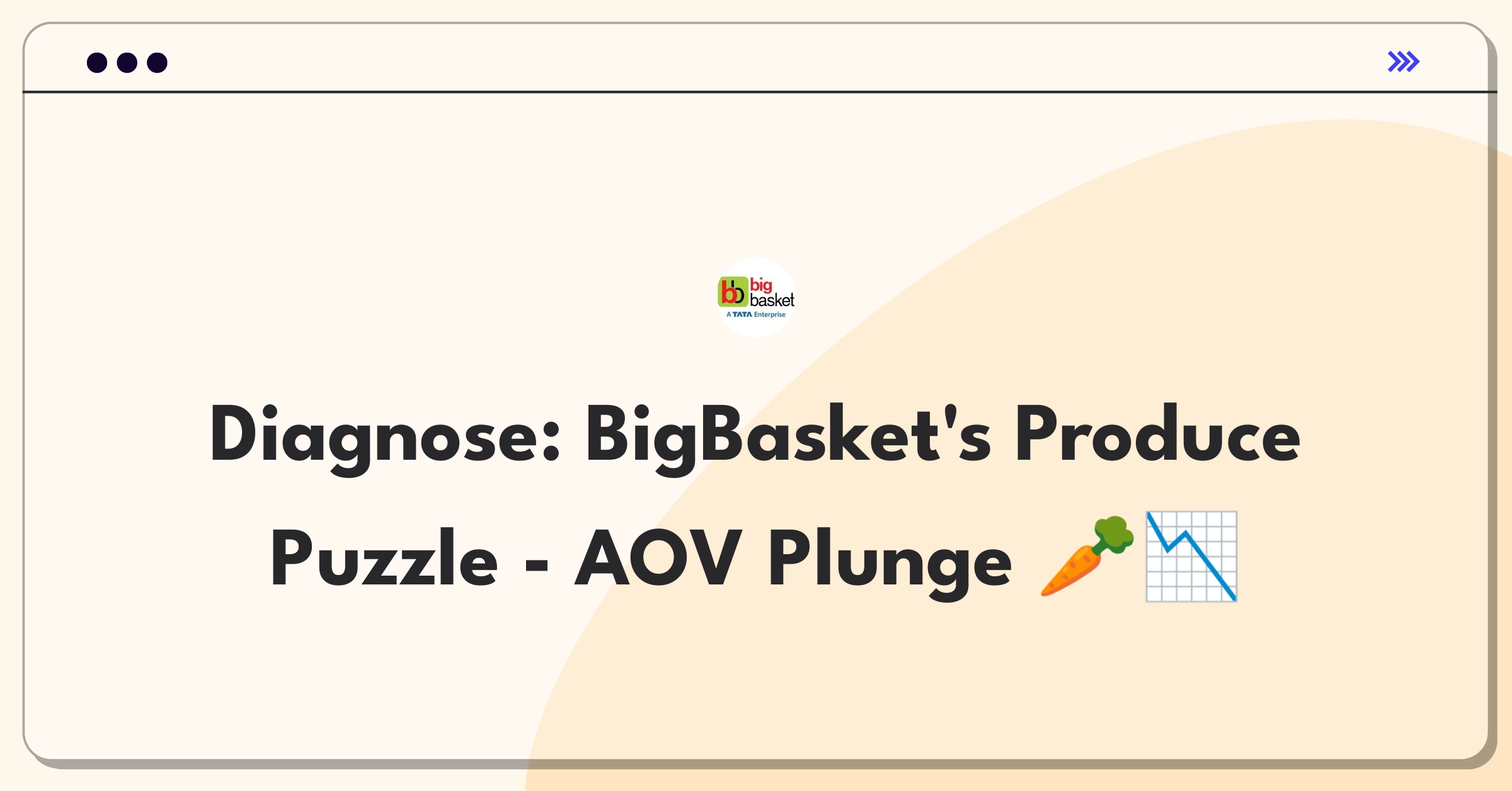 Product Management Root Cause Analysis Question: Investigating BigBasket's fresh produce average order value decline