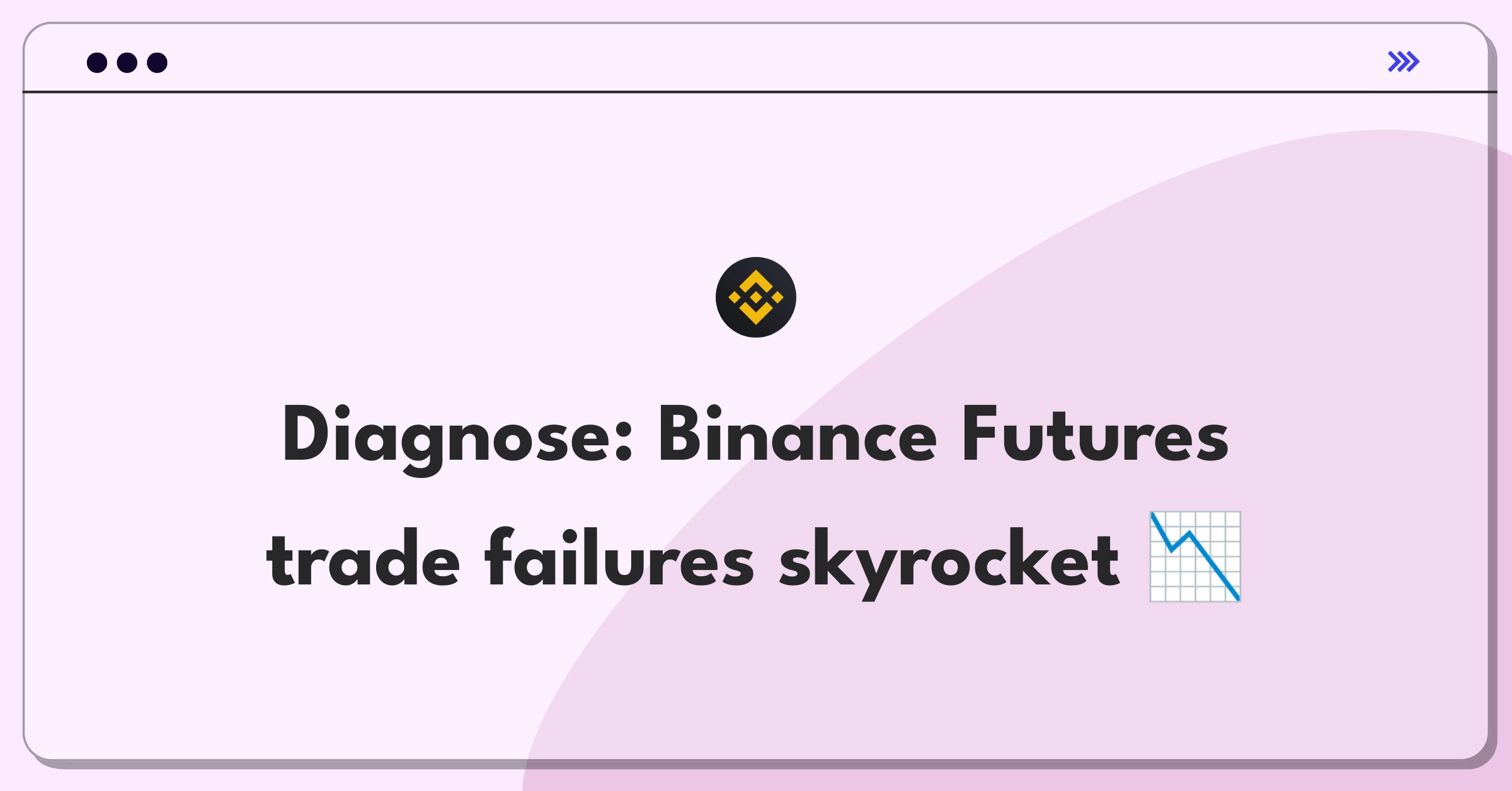 Product Management Root Cause Analysis Question: Investigating sudden increase in failed trades on Binance Futures platform