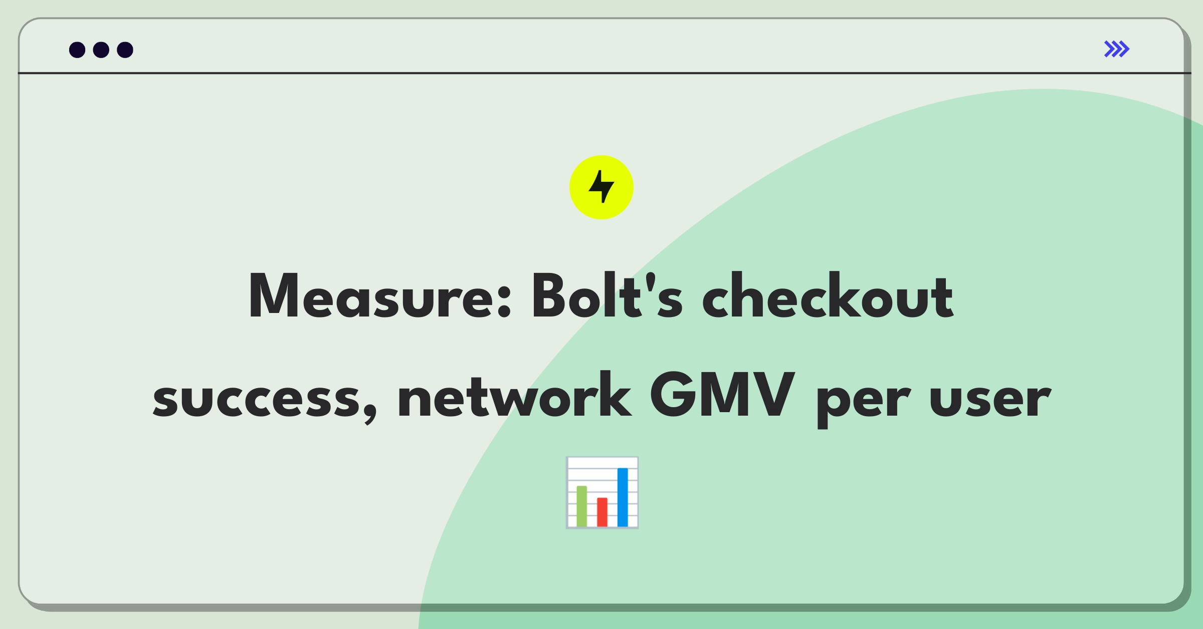 Product Management Analytics Question: Measuring success of Bolt's one-click checkout feature using key metrics