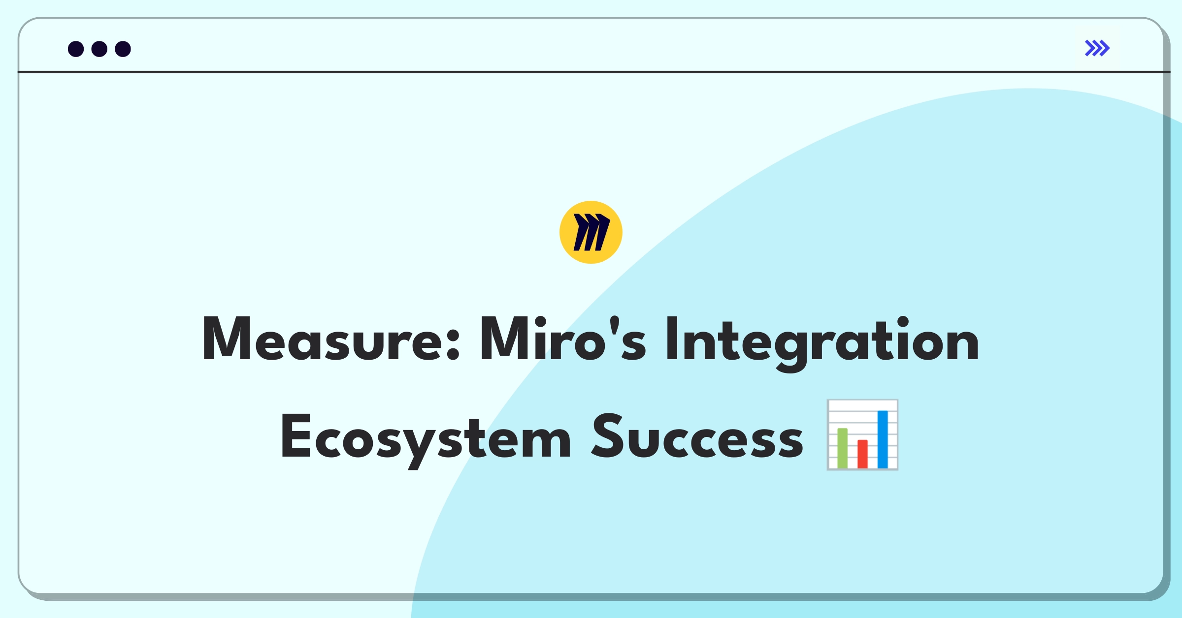 Product Management Metrics Question: Defining success for Miro's integration ecosystem with key performance indicators