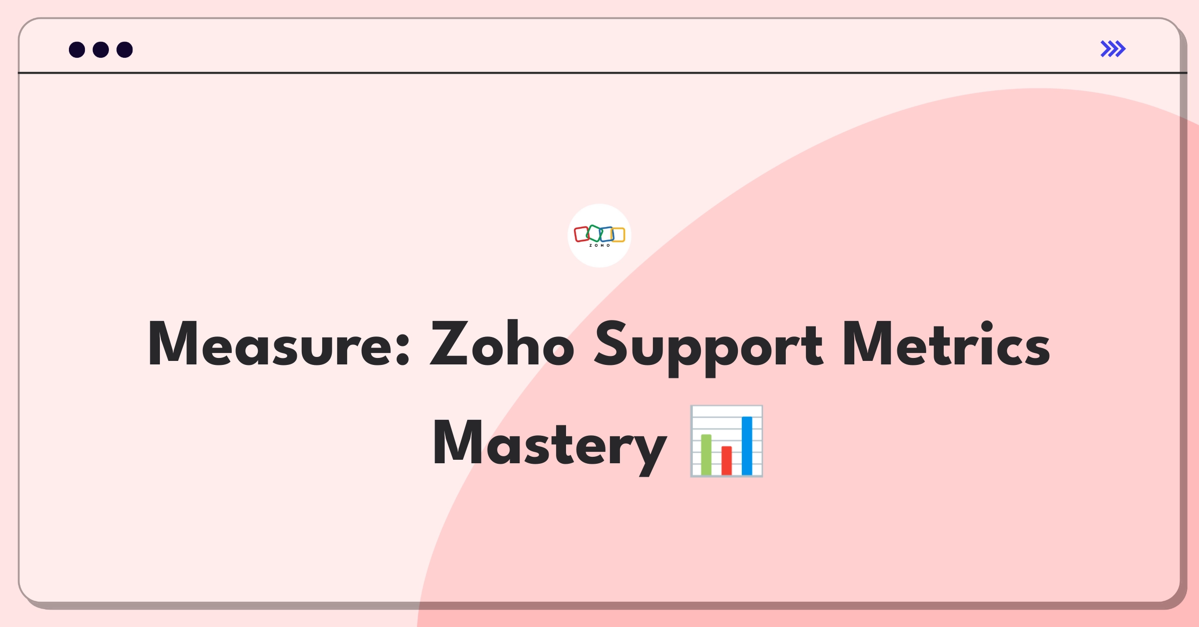 Product Management Analytics Question: Evaluating customer support ticketing system metrics for Zoho Service