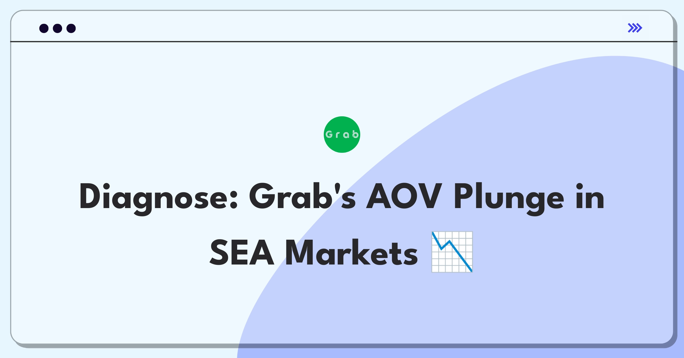 Product Management Root Cause Analysis Question: Investigating Grab's food delivery average order value decline