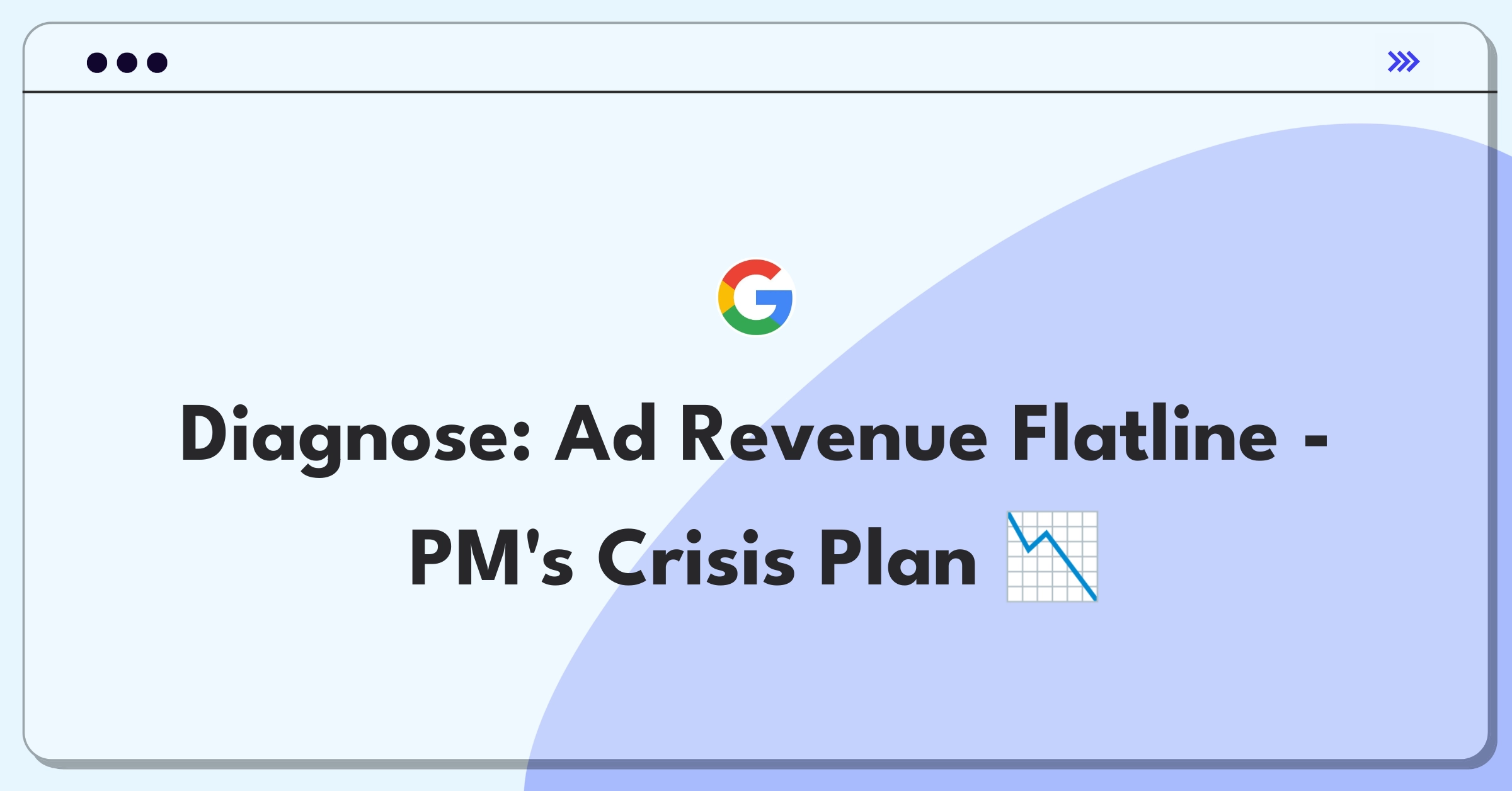 Product Management Root Cause Analysis Question: Diagram showing sudden drop in ad revenue to zero