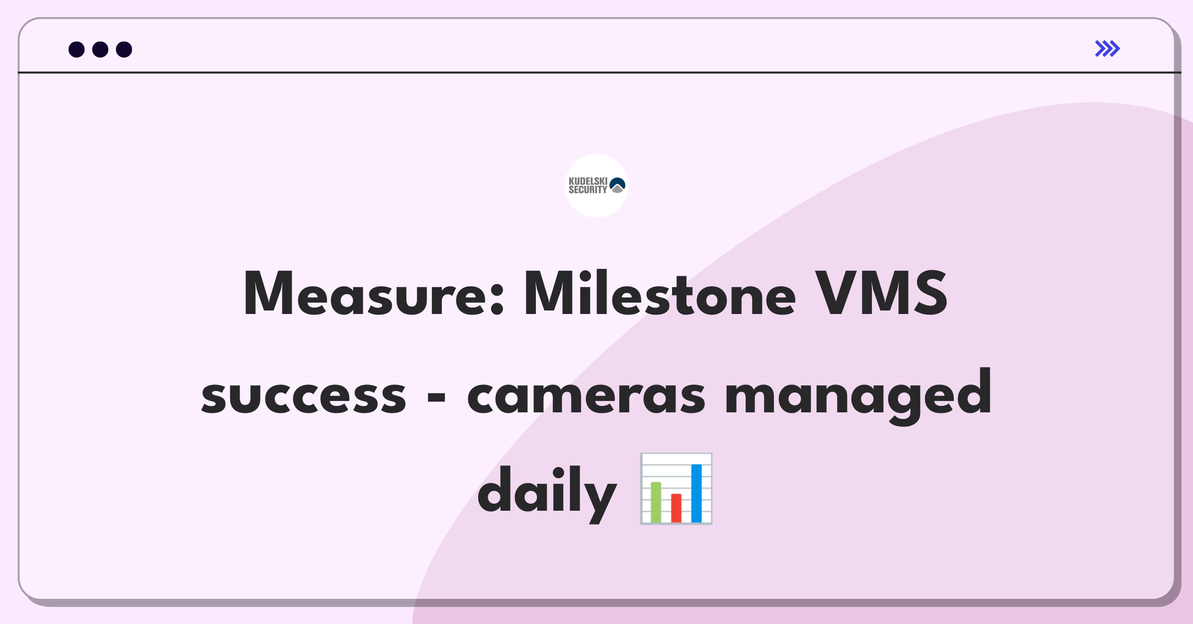 Product Management Analytics Question: Measuring success of Milestone Systems' video management software core feature