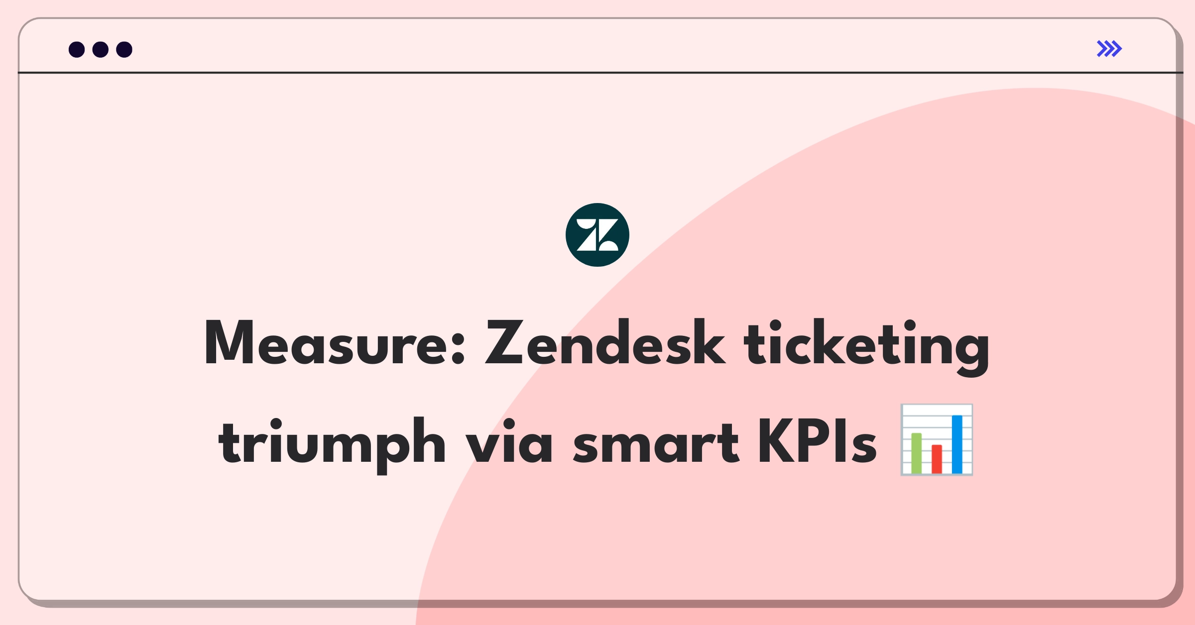 Product Management Analytics Question: Measuring success of Zendesk's ticketing system using key performance indicators