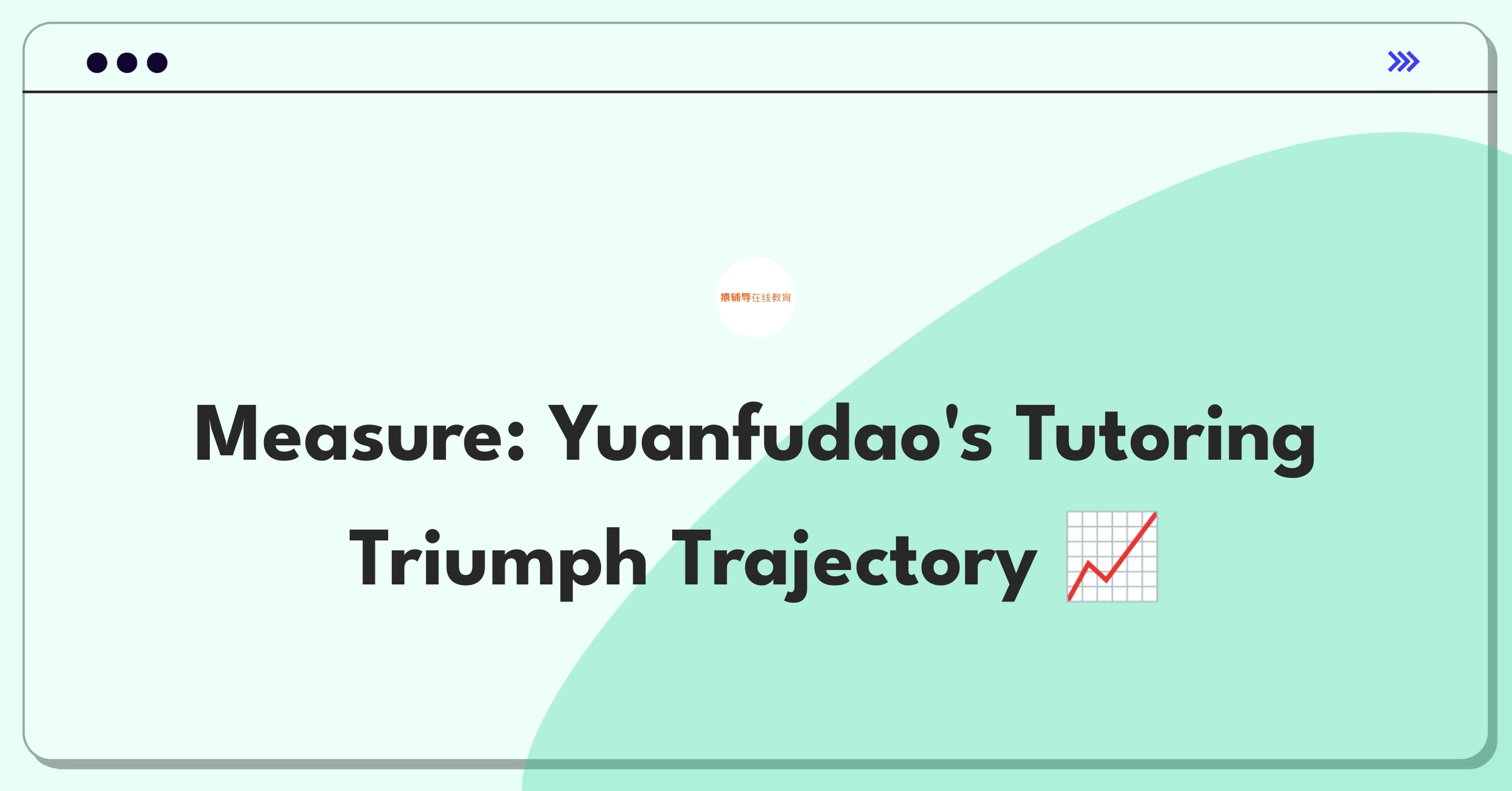 Product Management Analytics Question: Measuring success of Yuanfudao's online tutoring platform with key metrics