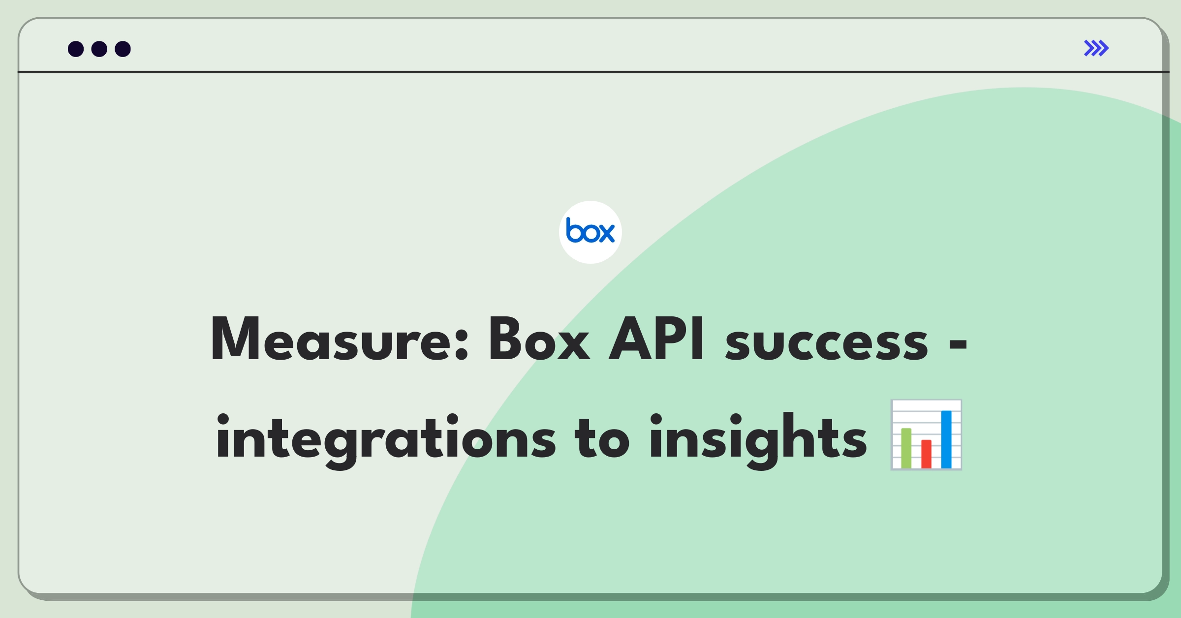 Product Management Analytics Question: Evaluating Box content management API metrics dashboard