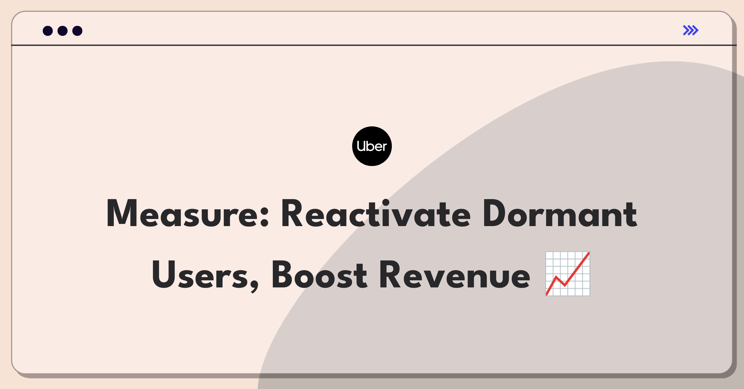 Product Management Analytics Question: Measuring success of a dormant user reactivation campaign with $10 credit incentive