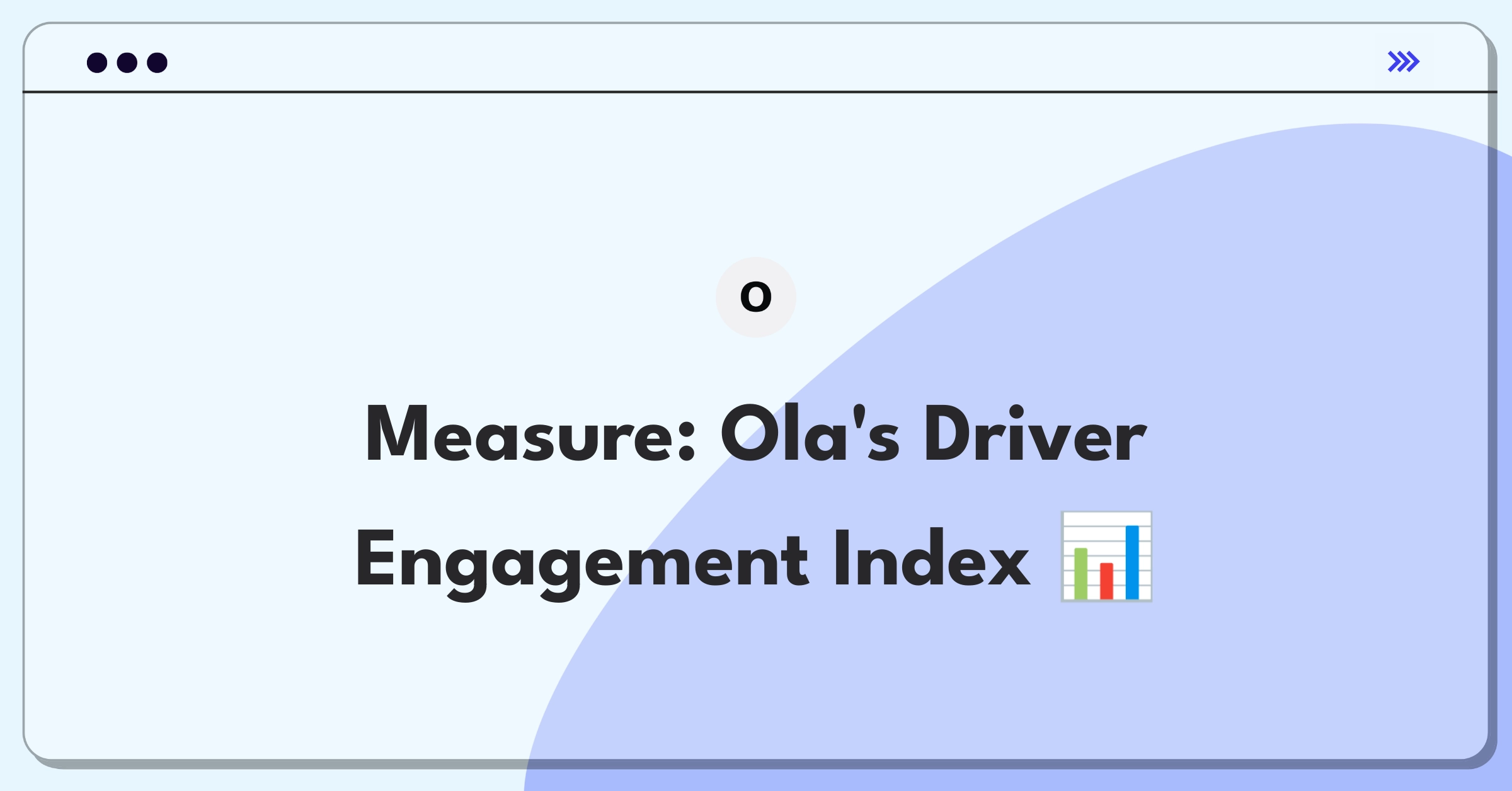 Product Management Analytics Question: Evaluating ride-sharing driver incentive program metrics