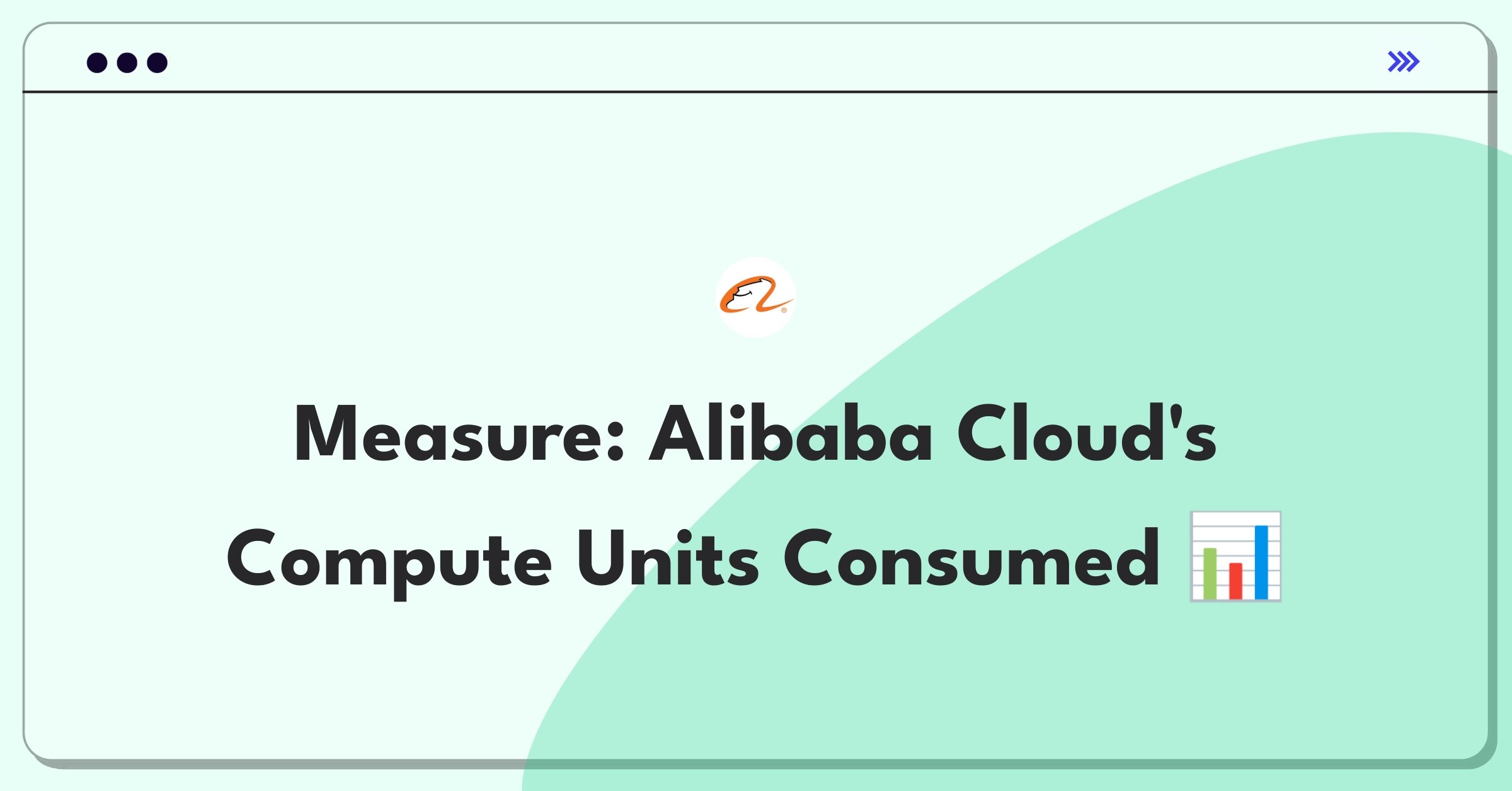 Product Management Analytics Question: Measuring success of Alibaba Cloud services using key metrics