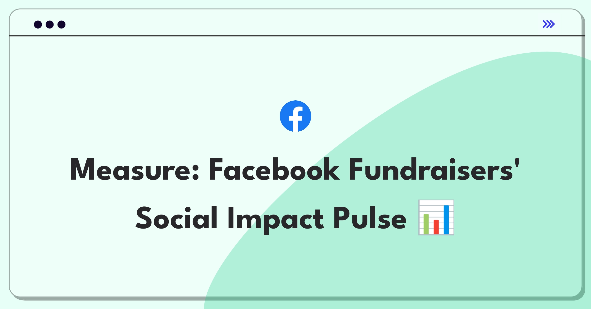 Product Management Analytics Question: Measuring success of Facebook's charitable fundraising feature