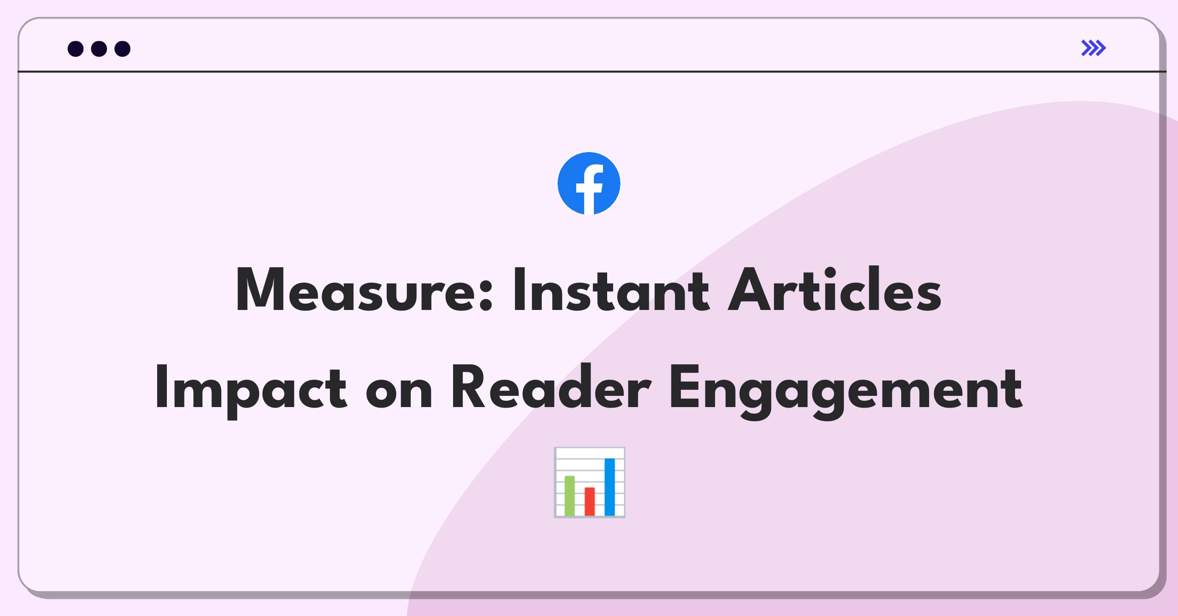 Product Management Analytics Question: Evaluating success metrics for Facebook's Instant Articles feature