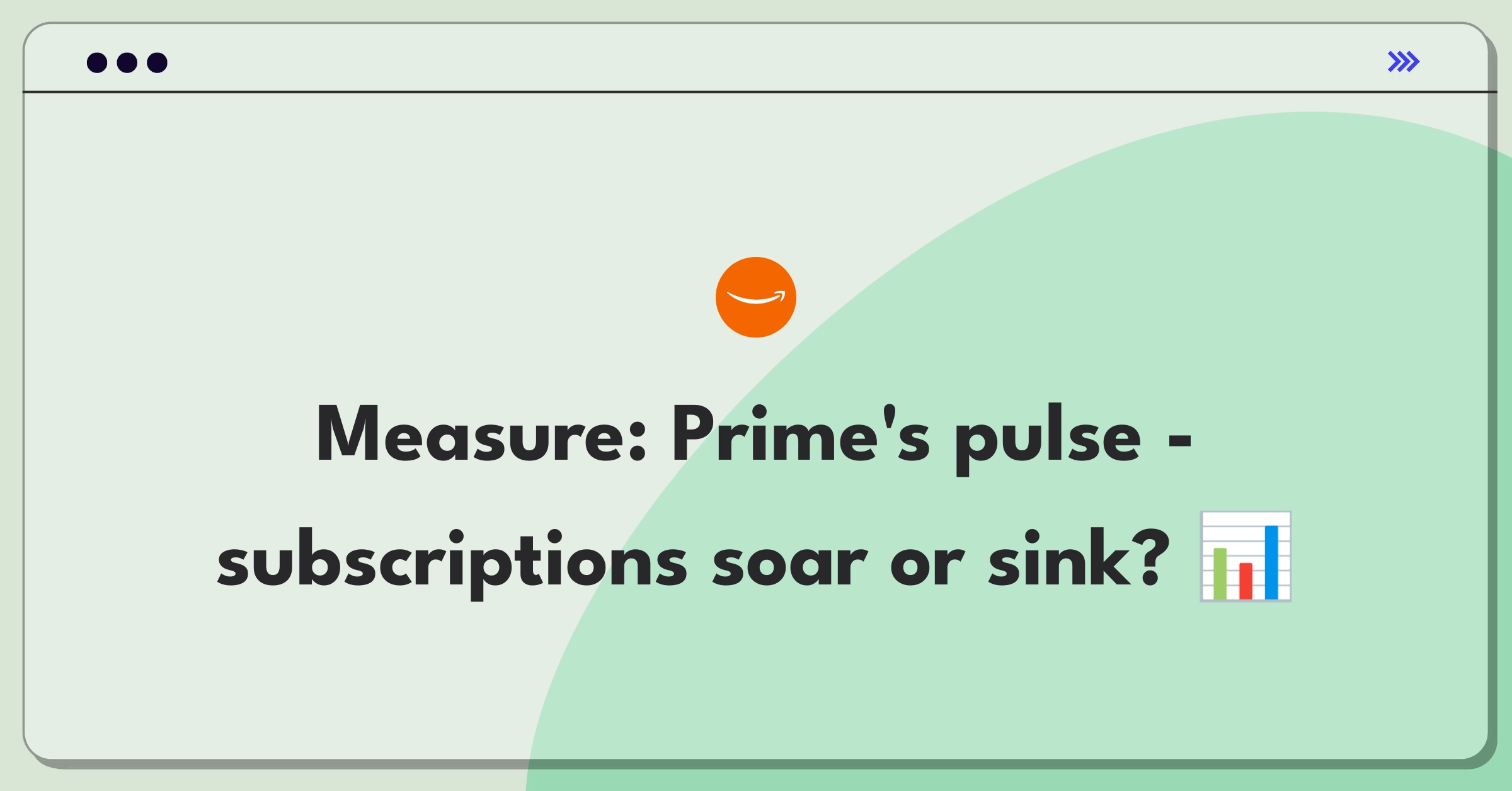 Product Management Analytics Question: Measuring success of Amazon Prime membership with key metrics