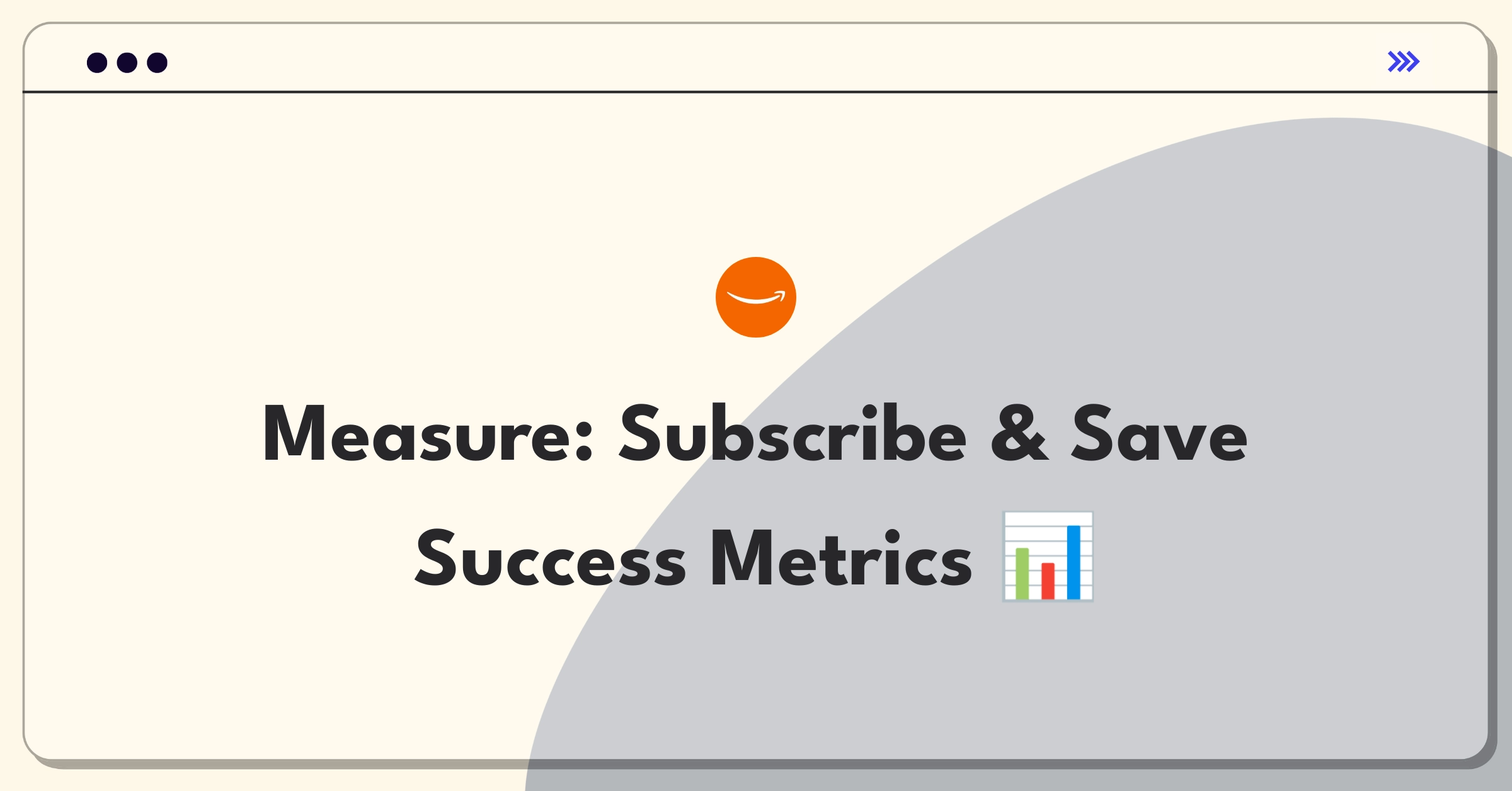 Product Management Success Metrics Question: Evaluating Amazon Subscribe & Save performance through key indicators