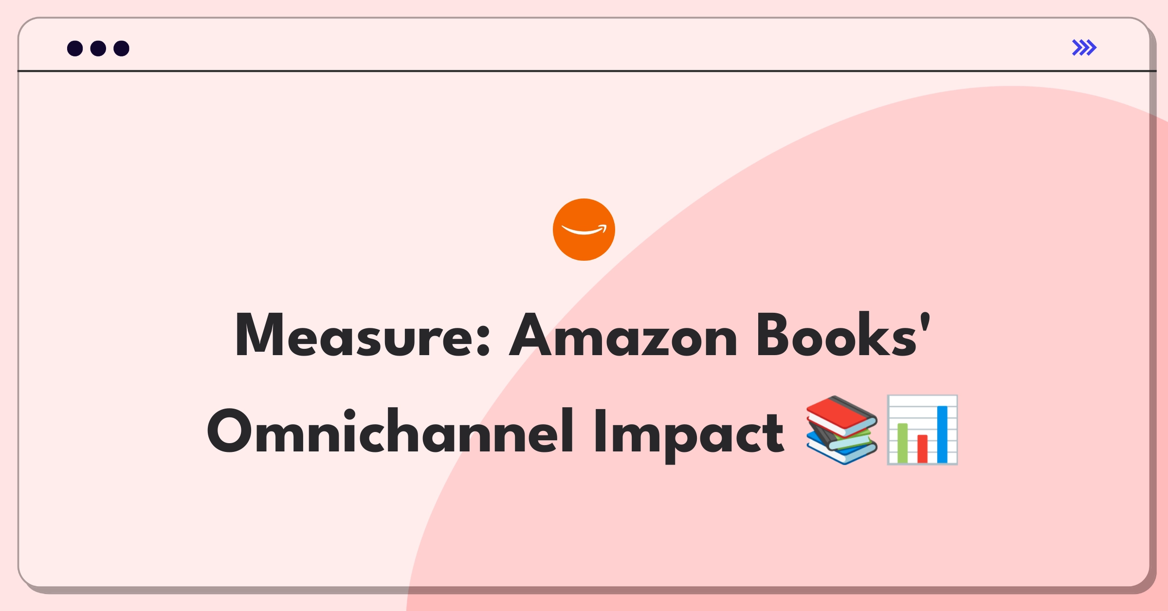 Product Management Analytics Question: Measuring success of Amazon's physical bookstores and omnichannel strategy