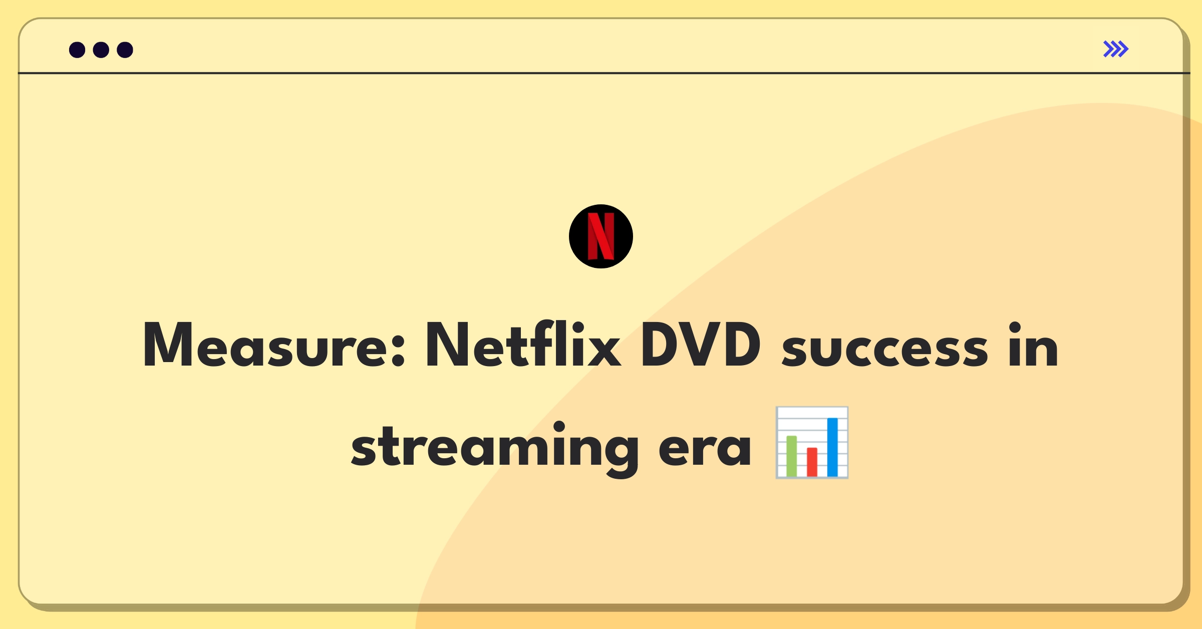 Product Management Analytics Question: Measuring success of Netflix's legacy DVD rental service