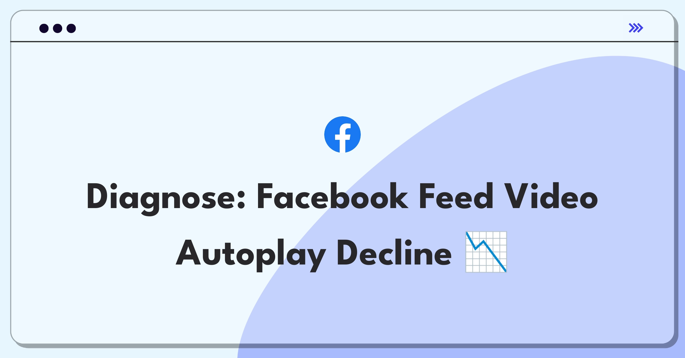 Product Management Root Cause Analysis Question: Facebook video autoplay success rate drop during peak hours