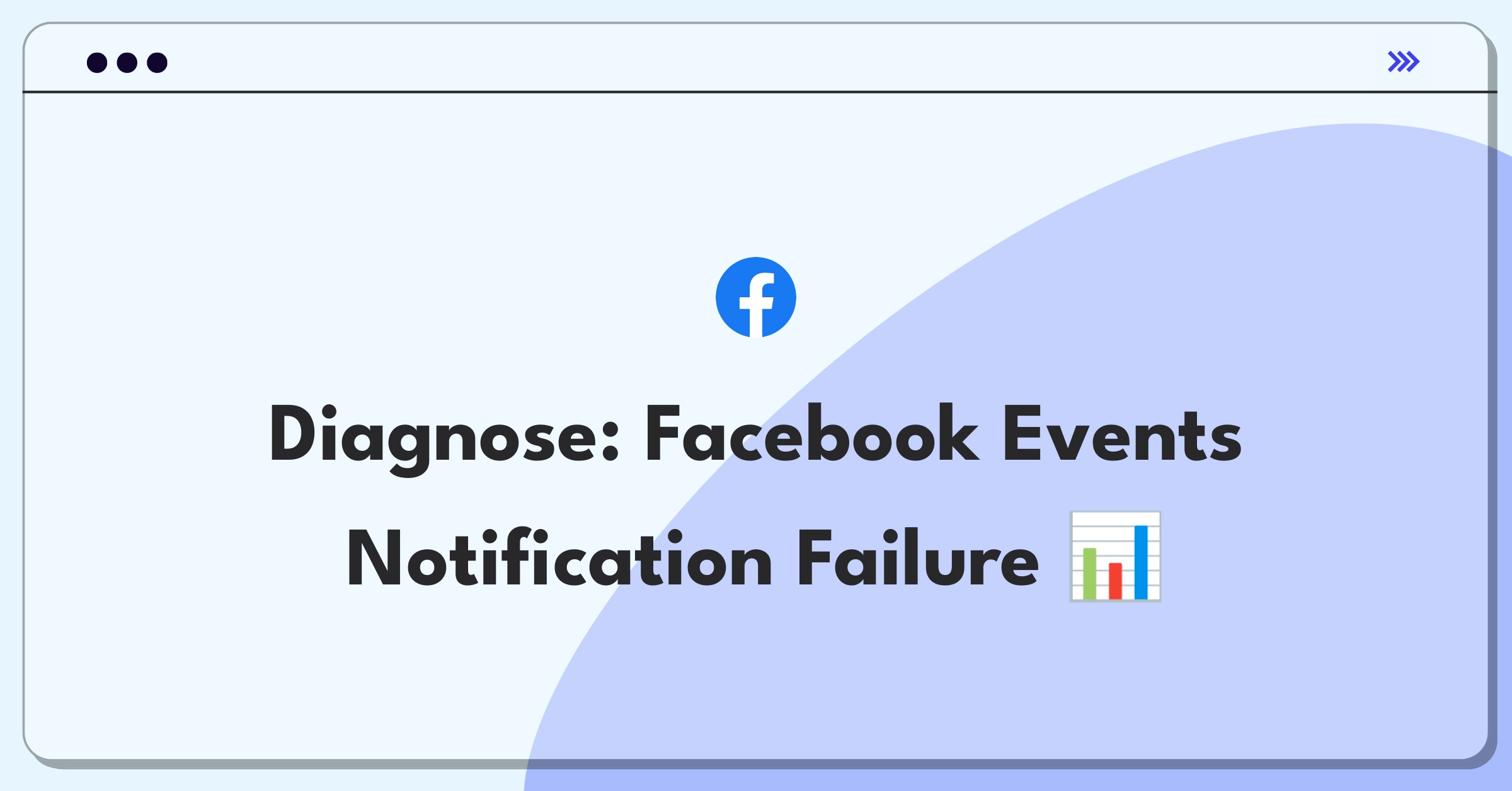 Product Management Root Cause Analysis Question: Facebook event notification system failure affecting user engagement