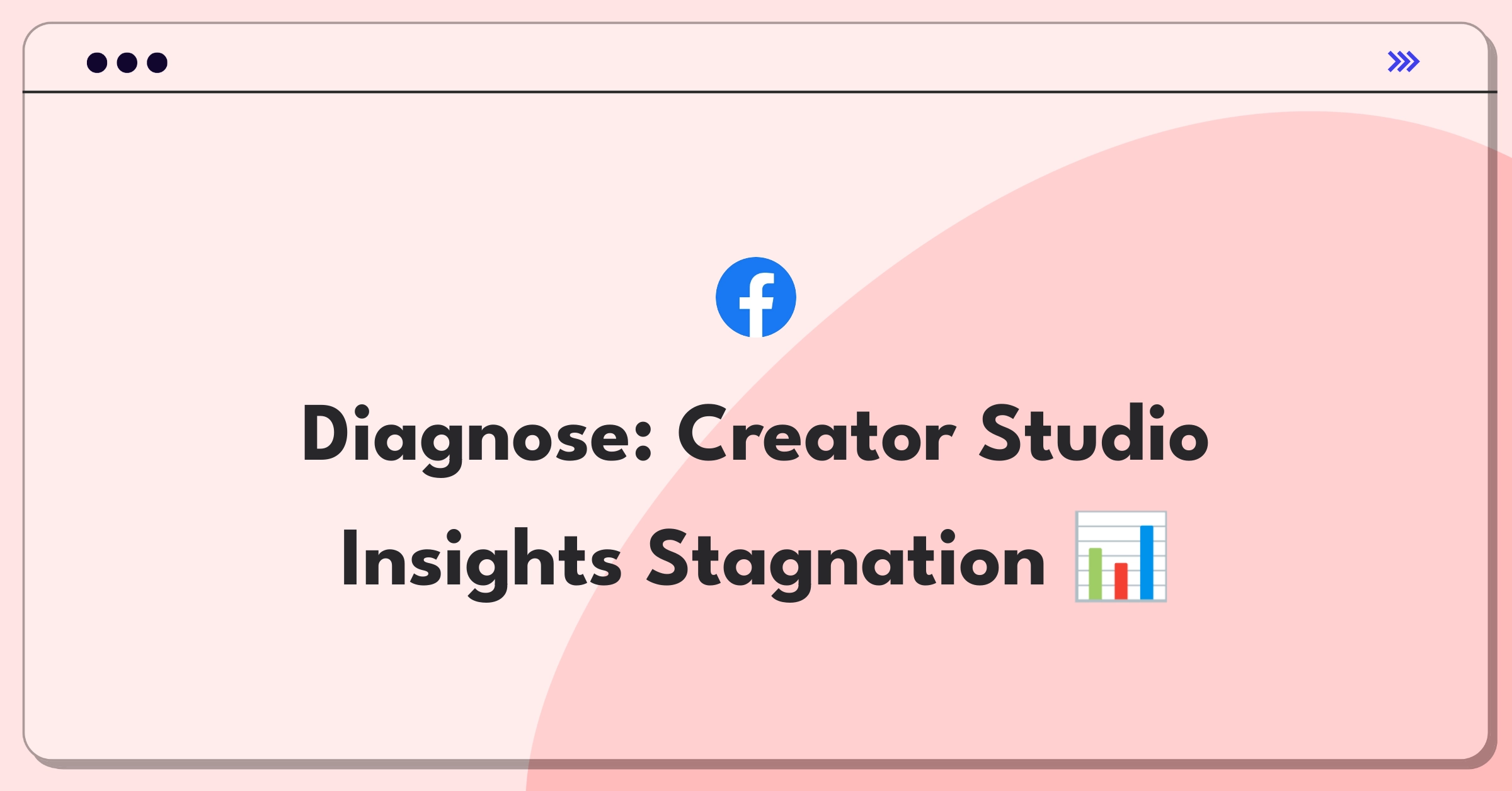 Product Management Root Cause Analysis Question: Facebook Creator Studio insights update issue affecting 35% of pages