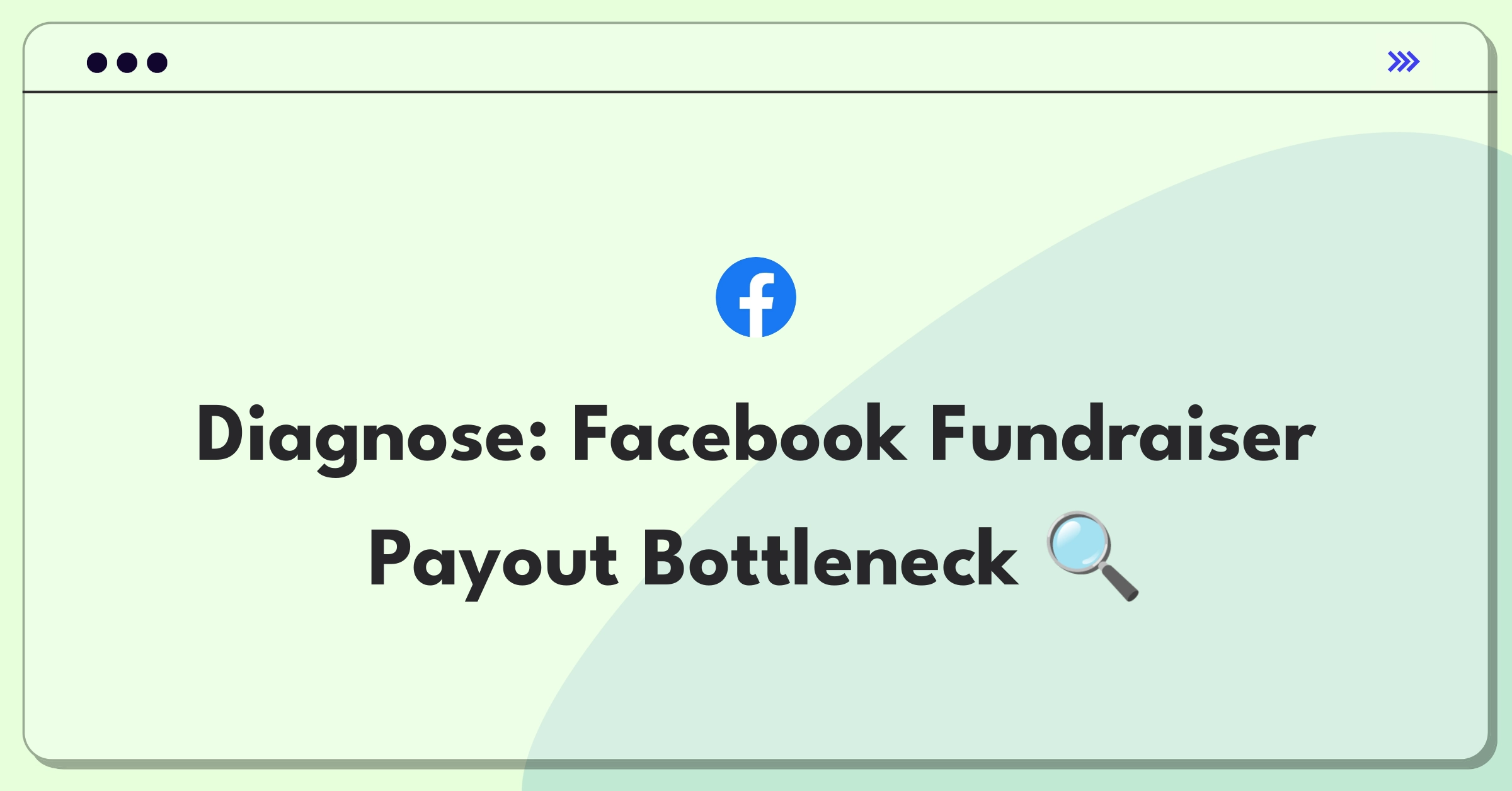 Product Management Root Cause Analysis Question: Investigating delays in Facebook Fundraiser payout processing