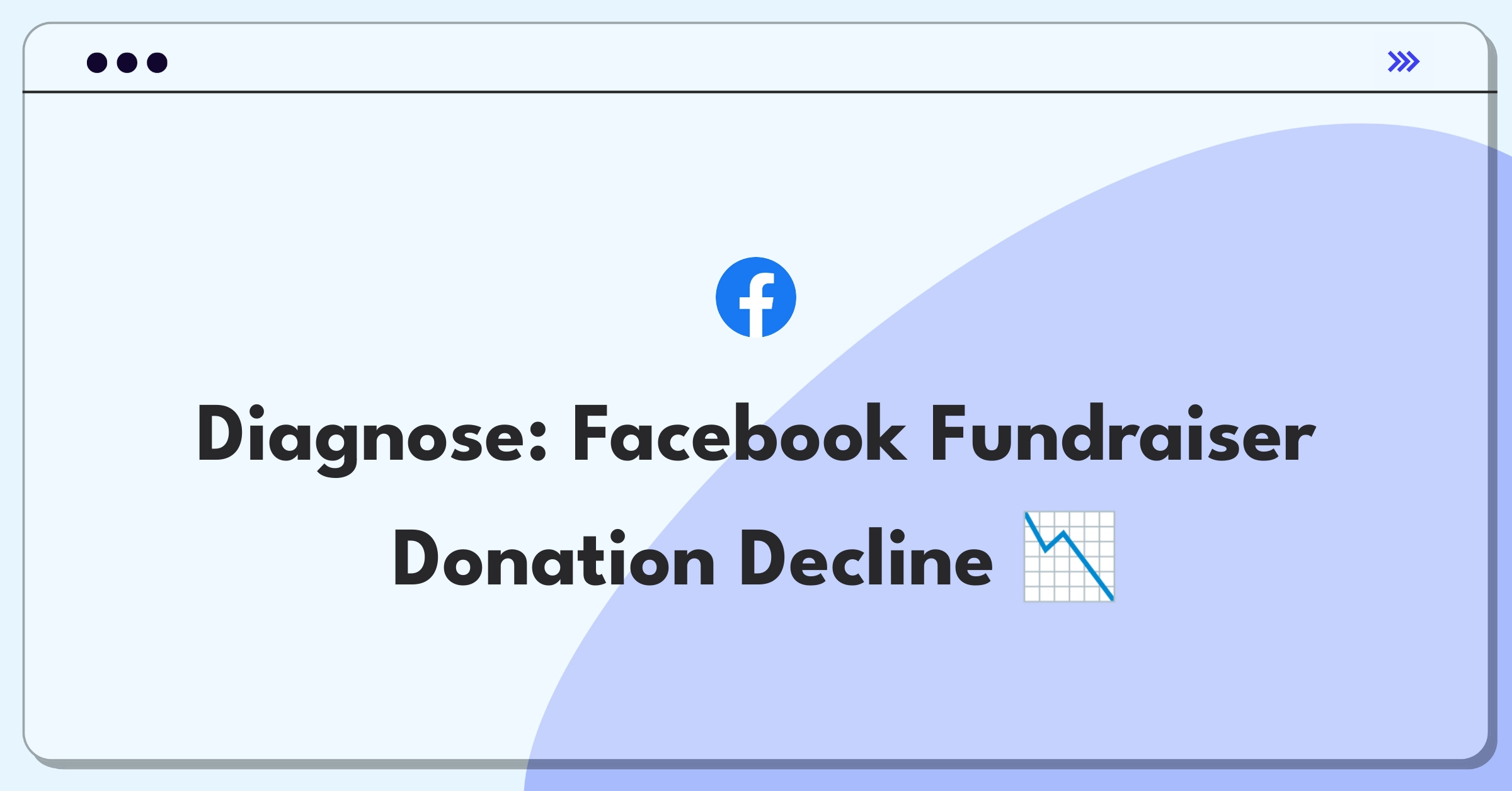 Product Management Root Cause Analysis Question: Investigating Facebook Fundraiser donation completion rate drop