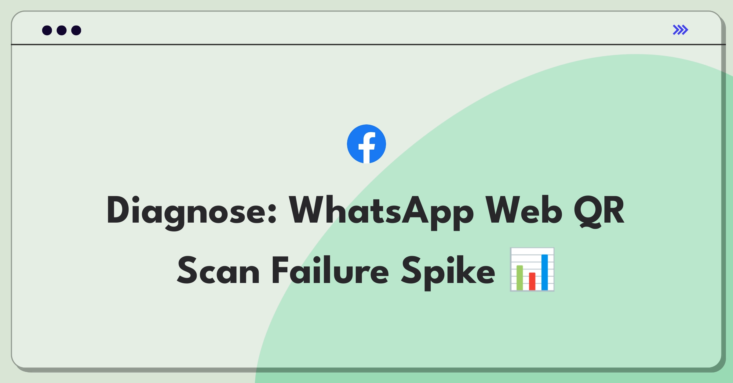 Product Management Root Cause Analysis Question: Investigating increased failure rate of WhatsApp Web QR code scanning