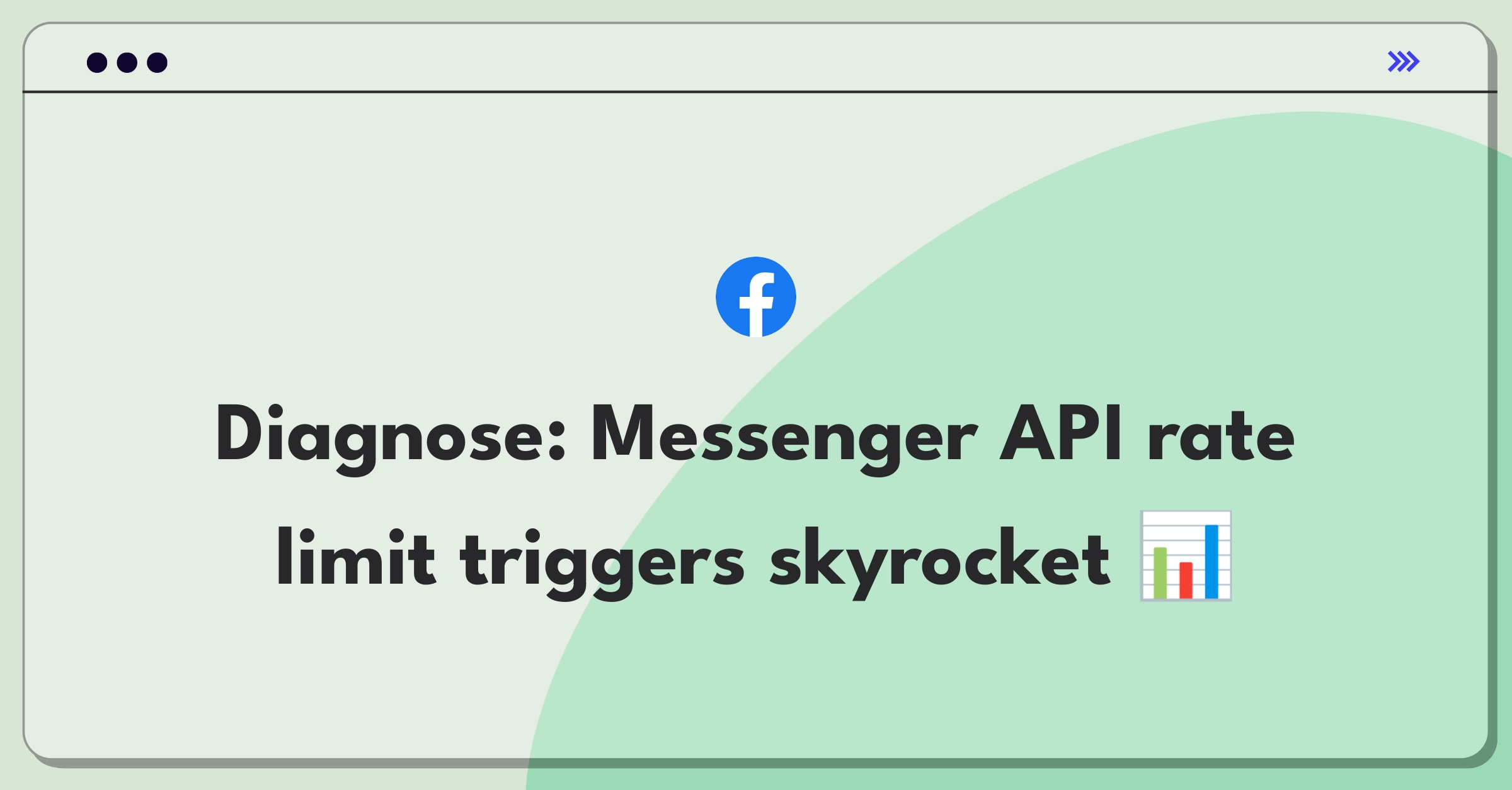 Product Management Root Cause Analysis Question: Investigating Messenger API rate limit triggers affecting 40% of applications