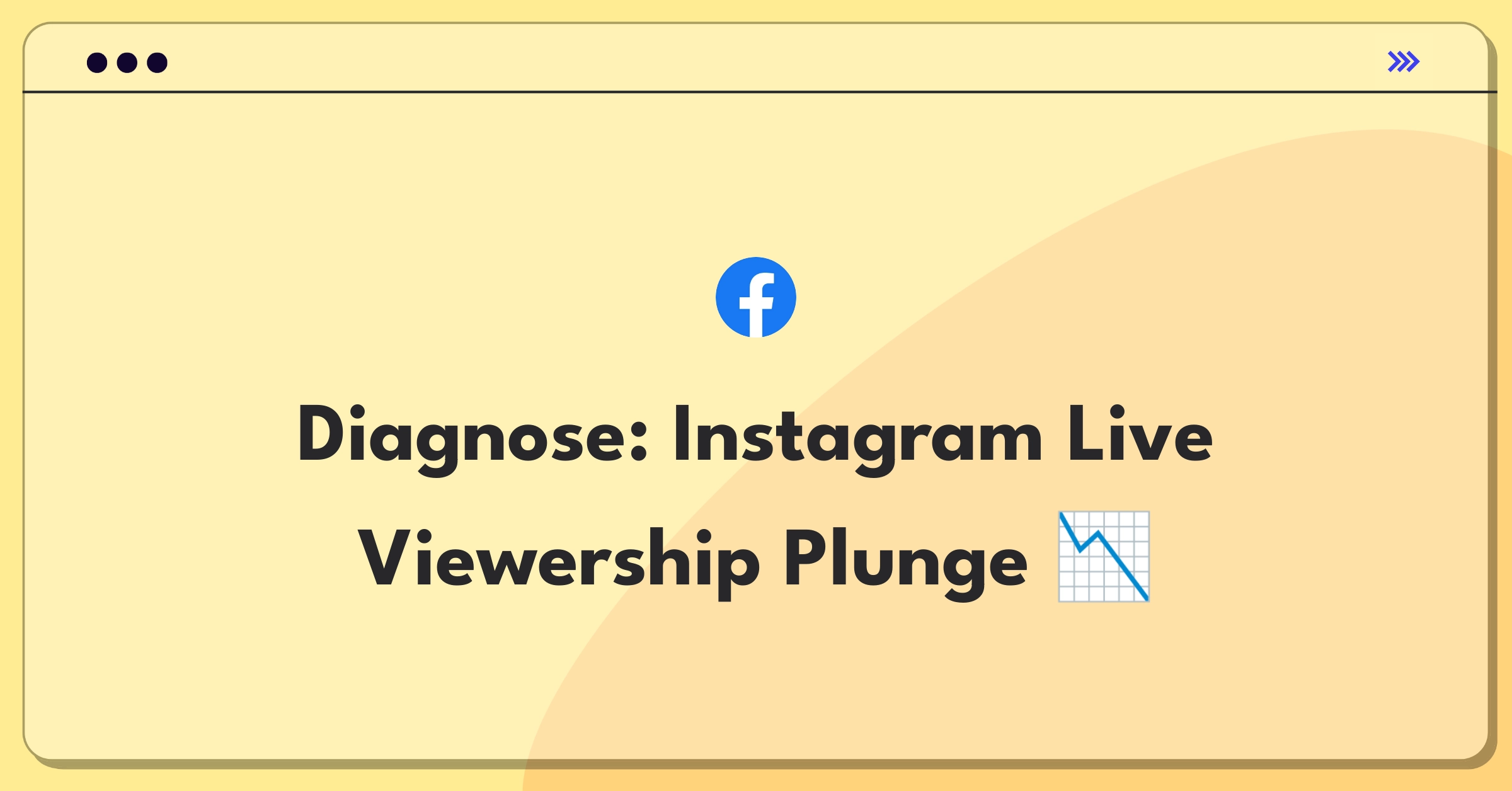 Product Management Root Cause Analysis Question: Investigating sudden drop in Instagram Live viewers