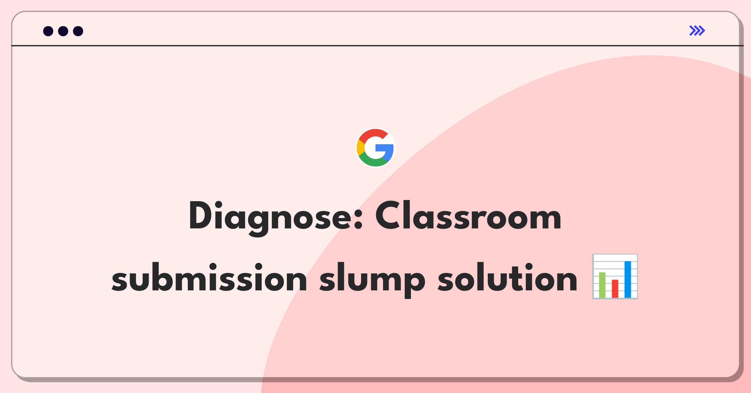 Product Management Root Cause Analysis Question: Google Classroom assignment submission rate decline investigation