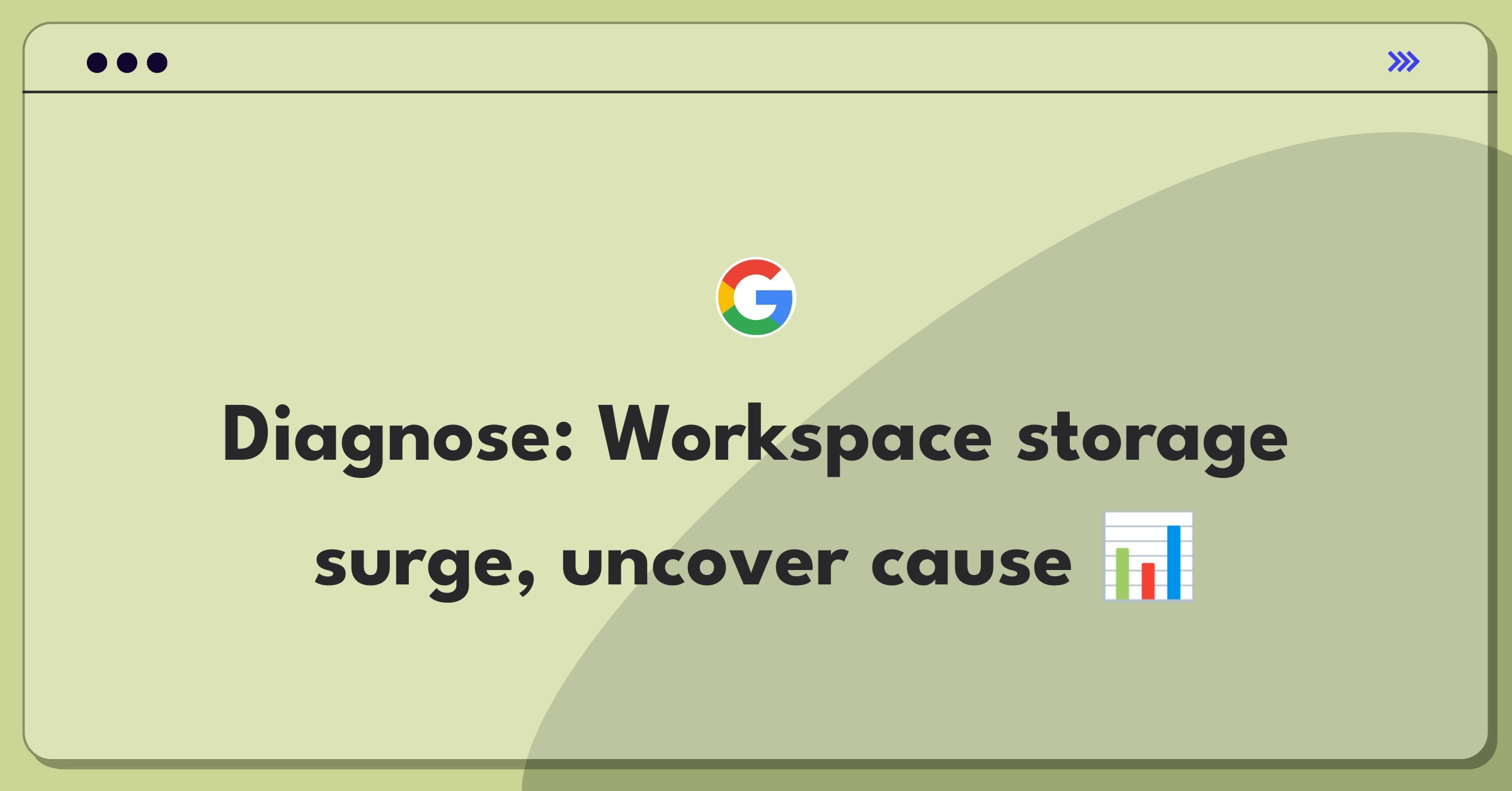 Product Management Root Cause Analysis Question: Google Workspace storage usage spike investigation