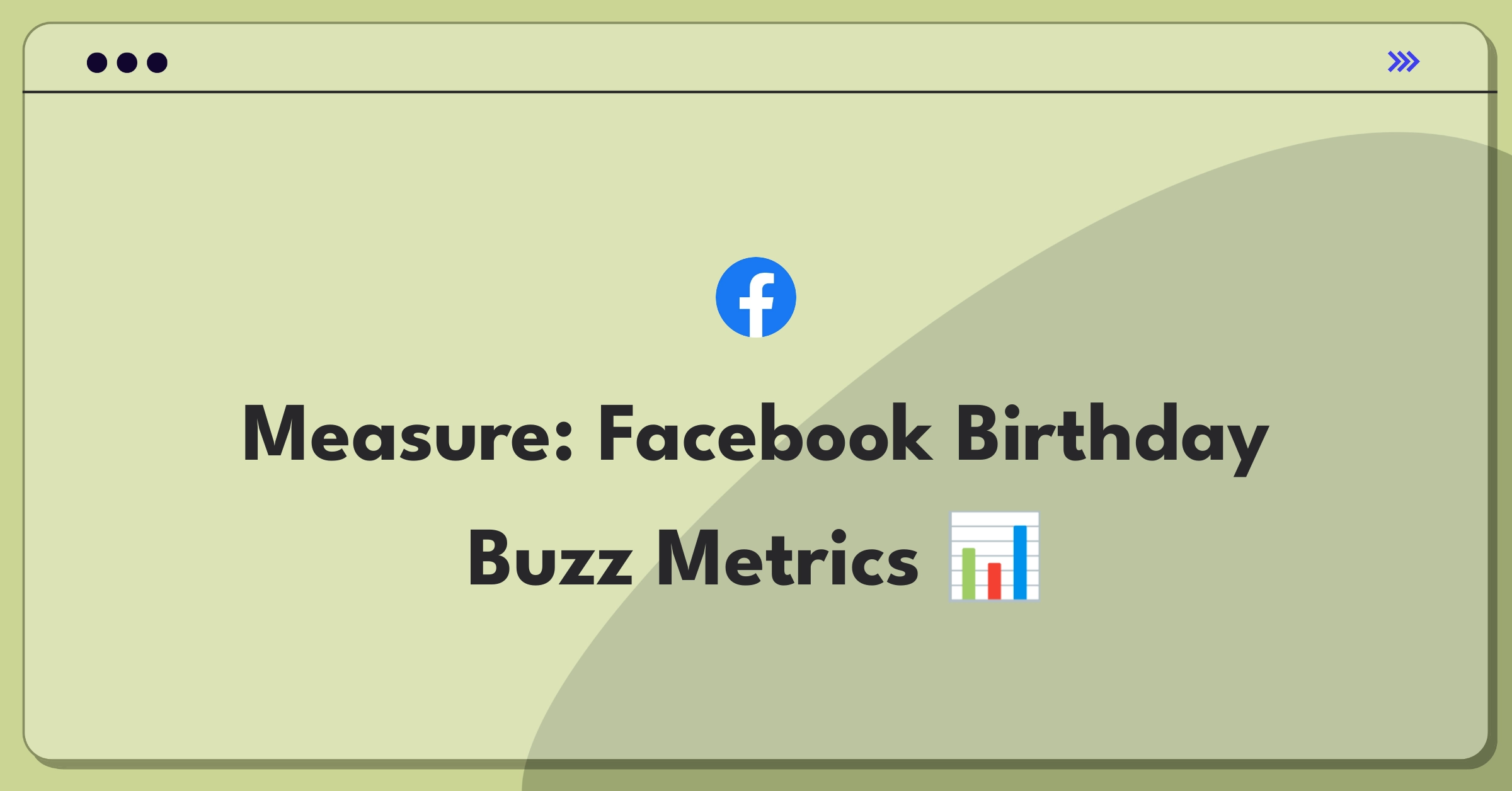 Product Management Analytics Question: Facebook birthday feature metrics dashboard visualization