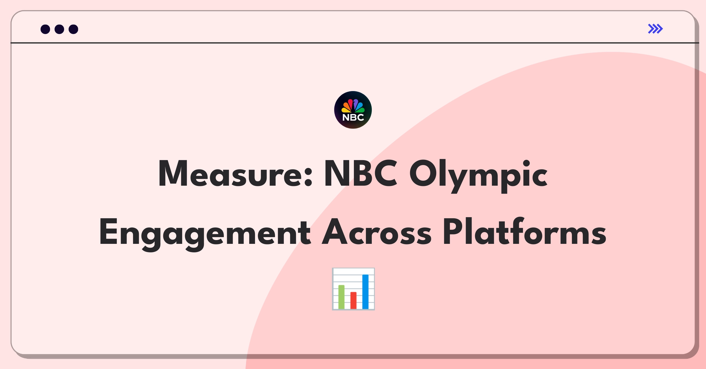 Product Management Analytics Question: Evaluating NBC's Olympic coverage metrics across multiple platforms