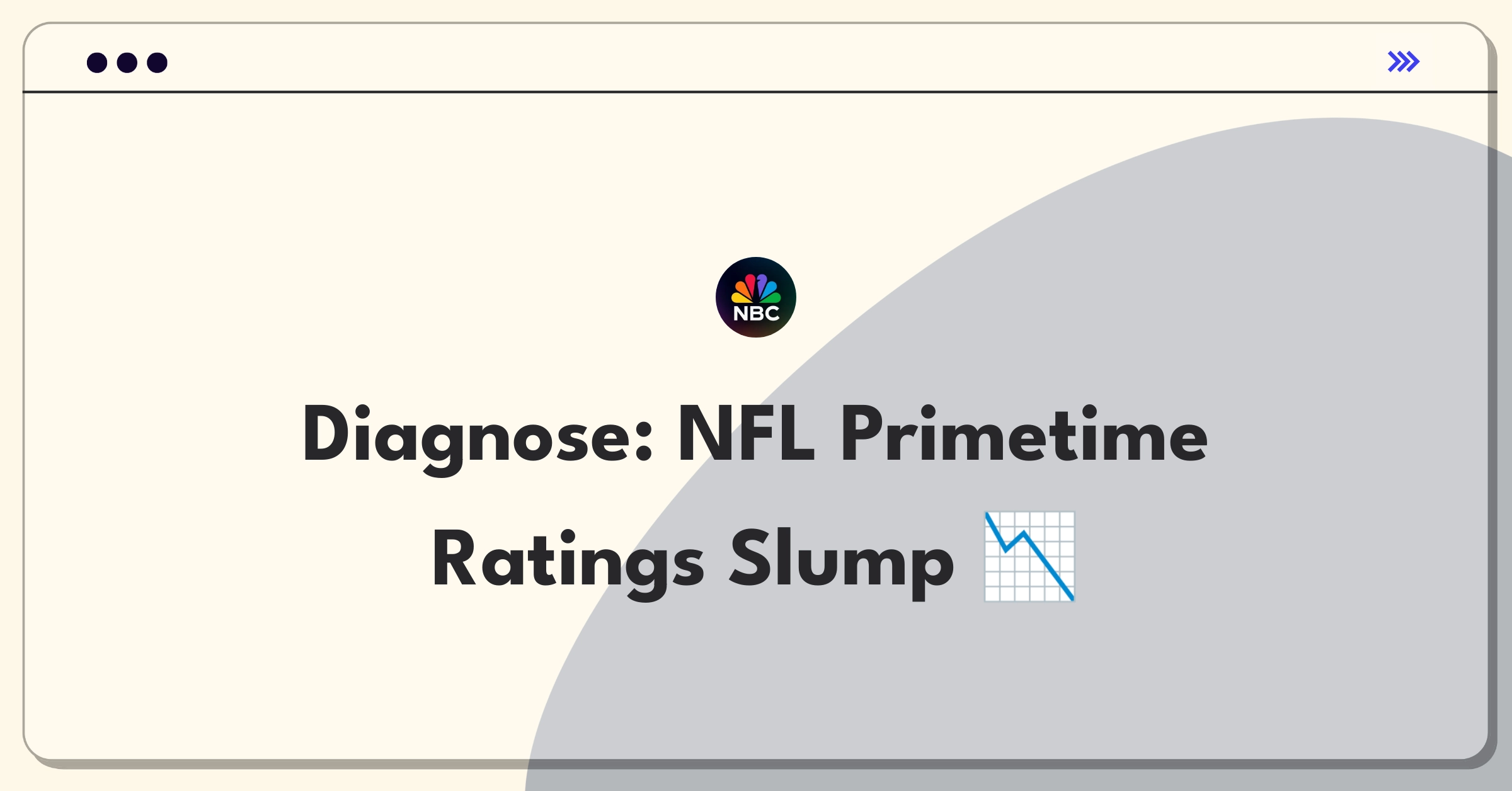 Product Management Root Cause Analysis Question: Investigating declining viewership for NFL broadcast