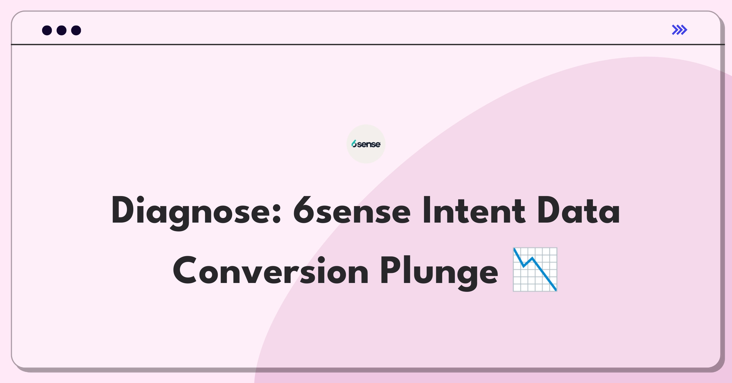 Product Management Root Cause Analysis Question: Investigating sudden conversion rate drop for 6sense's Intent Data feature